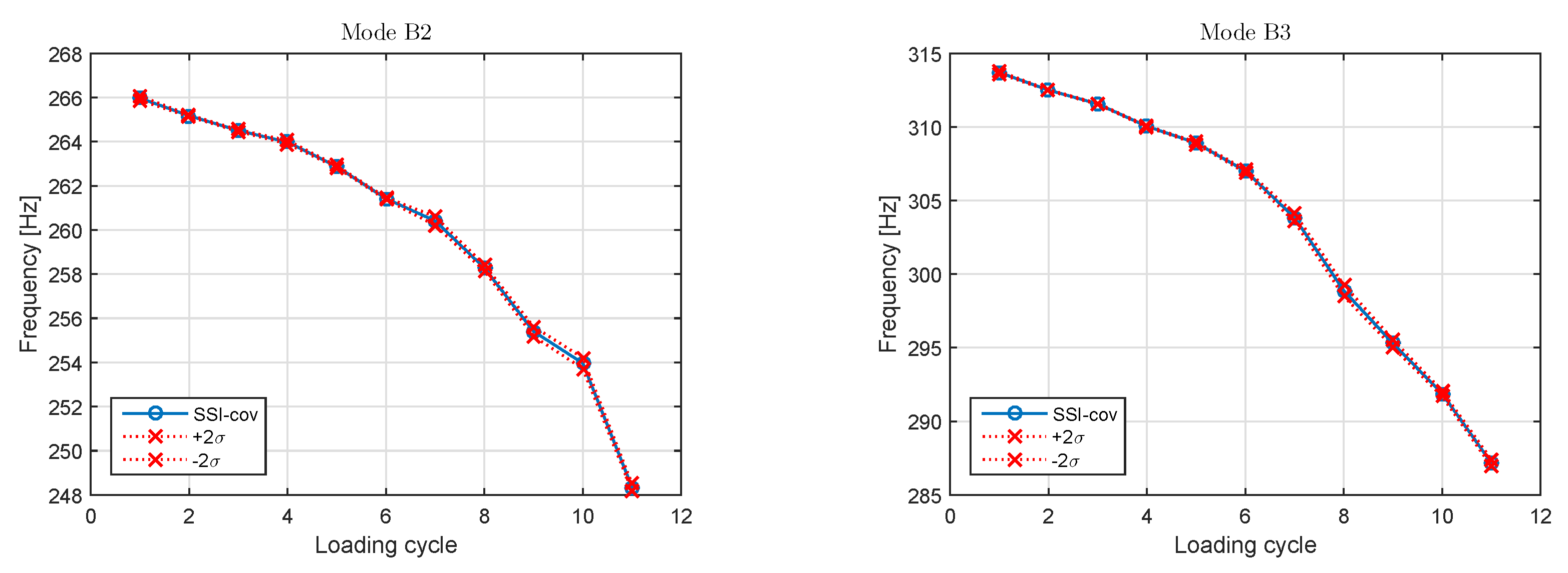 Proceedings 02 00462 g003