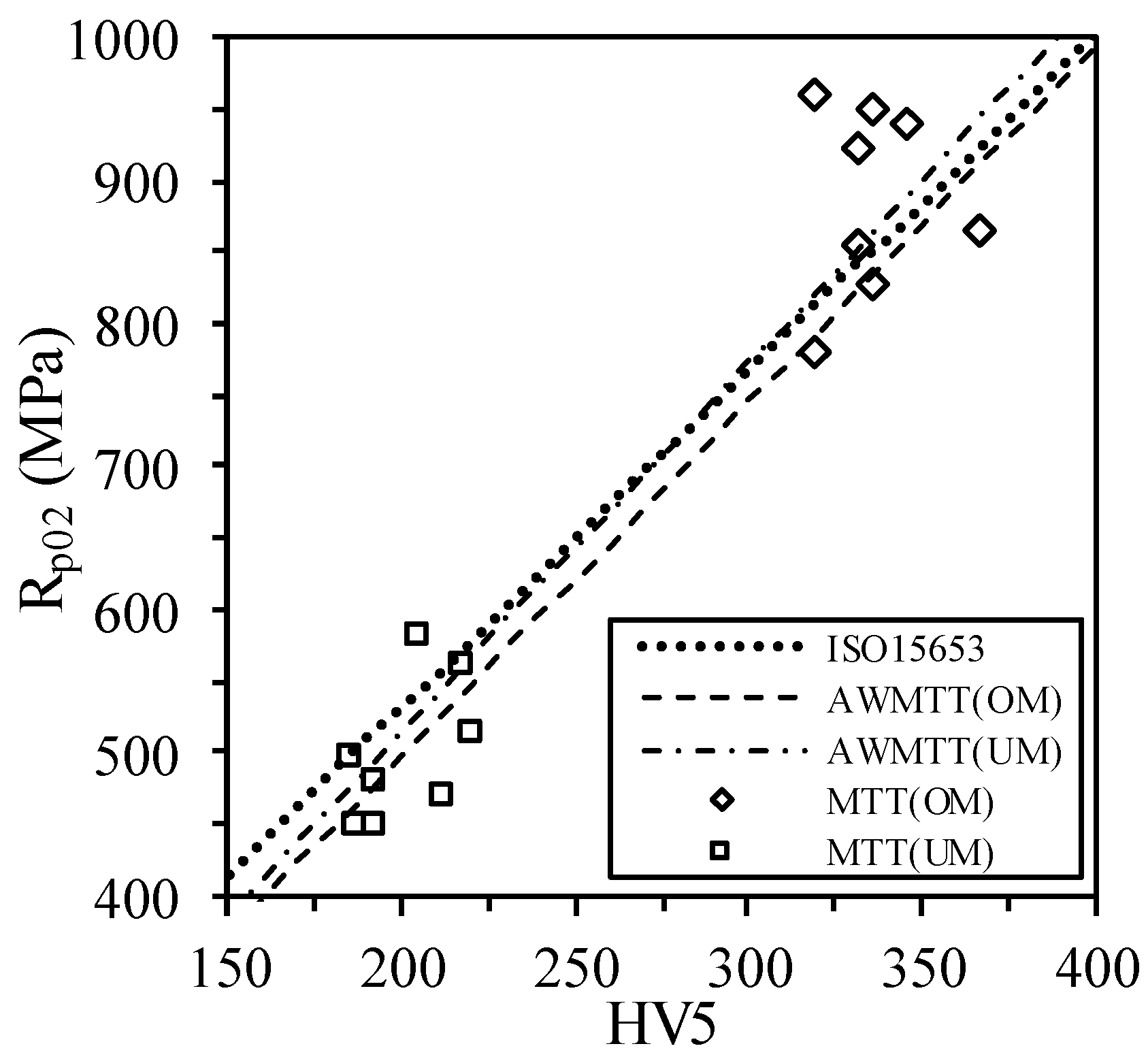 Proceedings 02 00468 g005