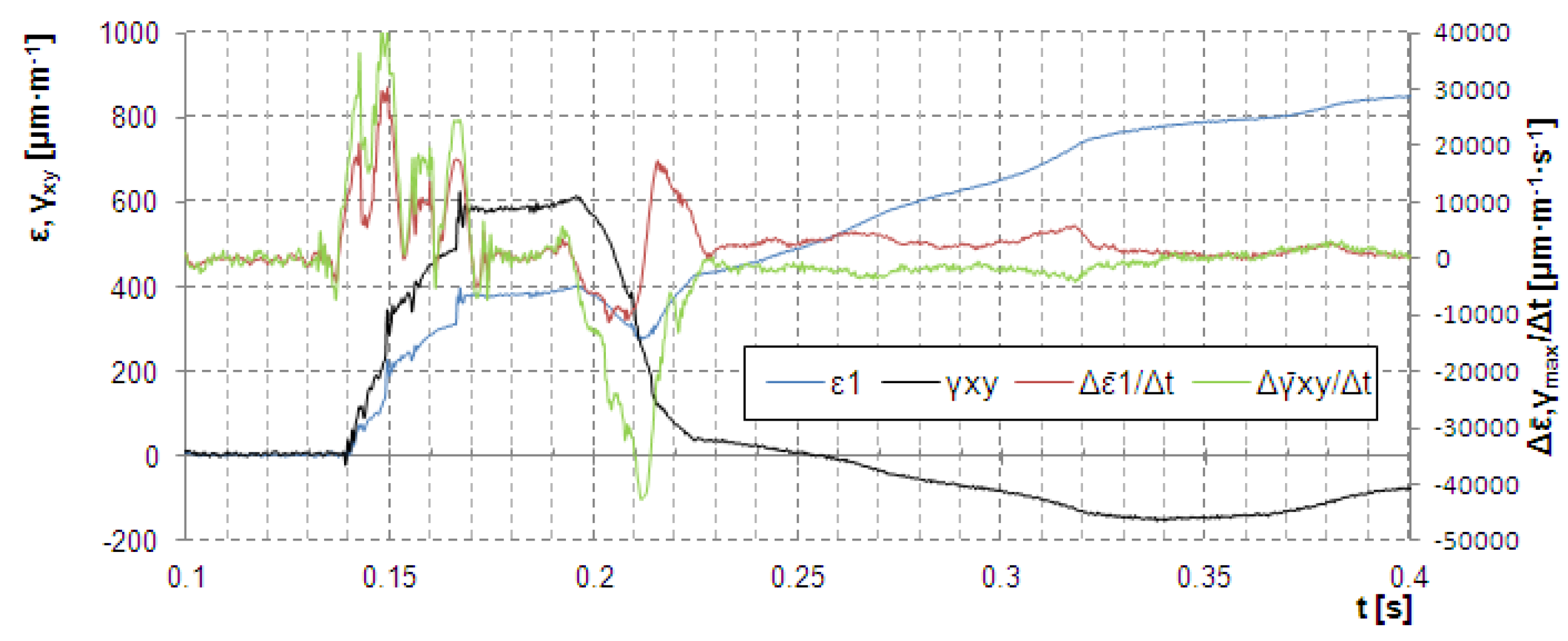 Proceedings 02 00472 g004