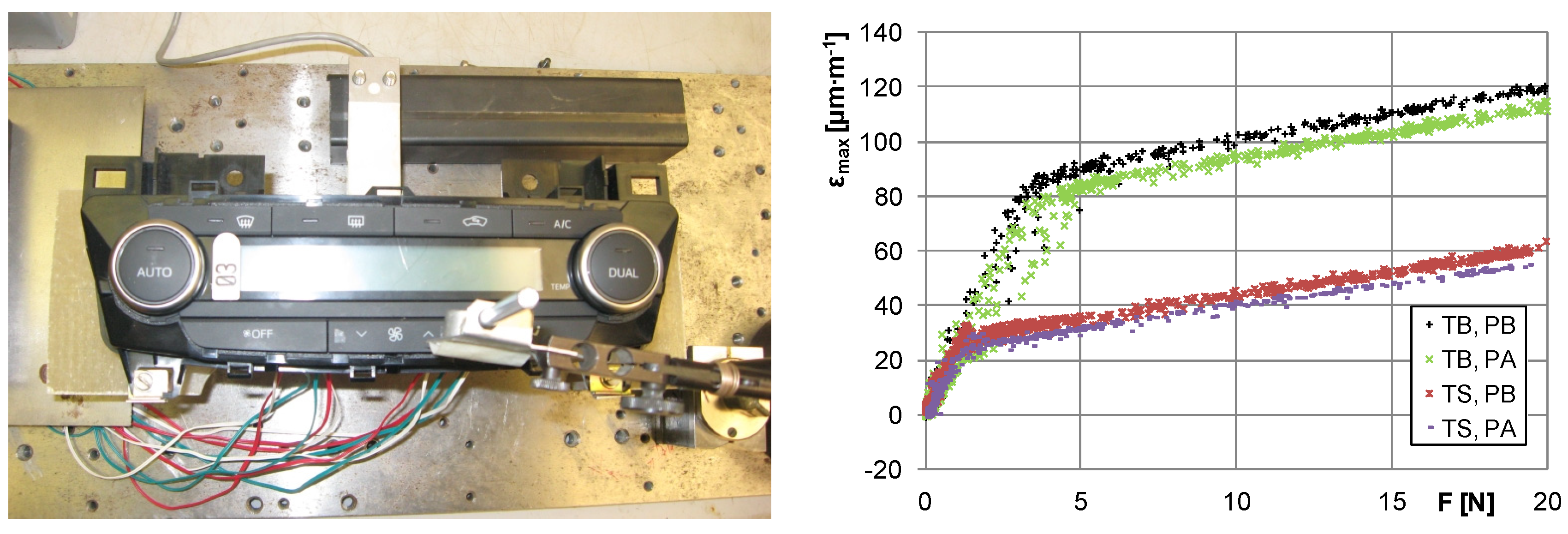 Proceedings 02 00472 g005