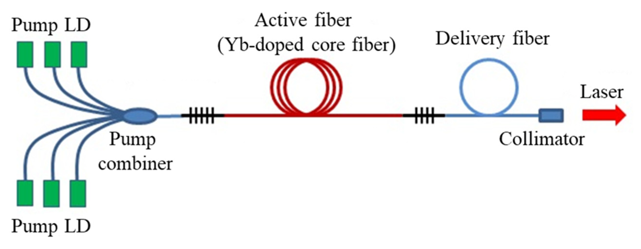 Proceedings 02 00478 g005