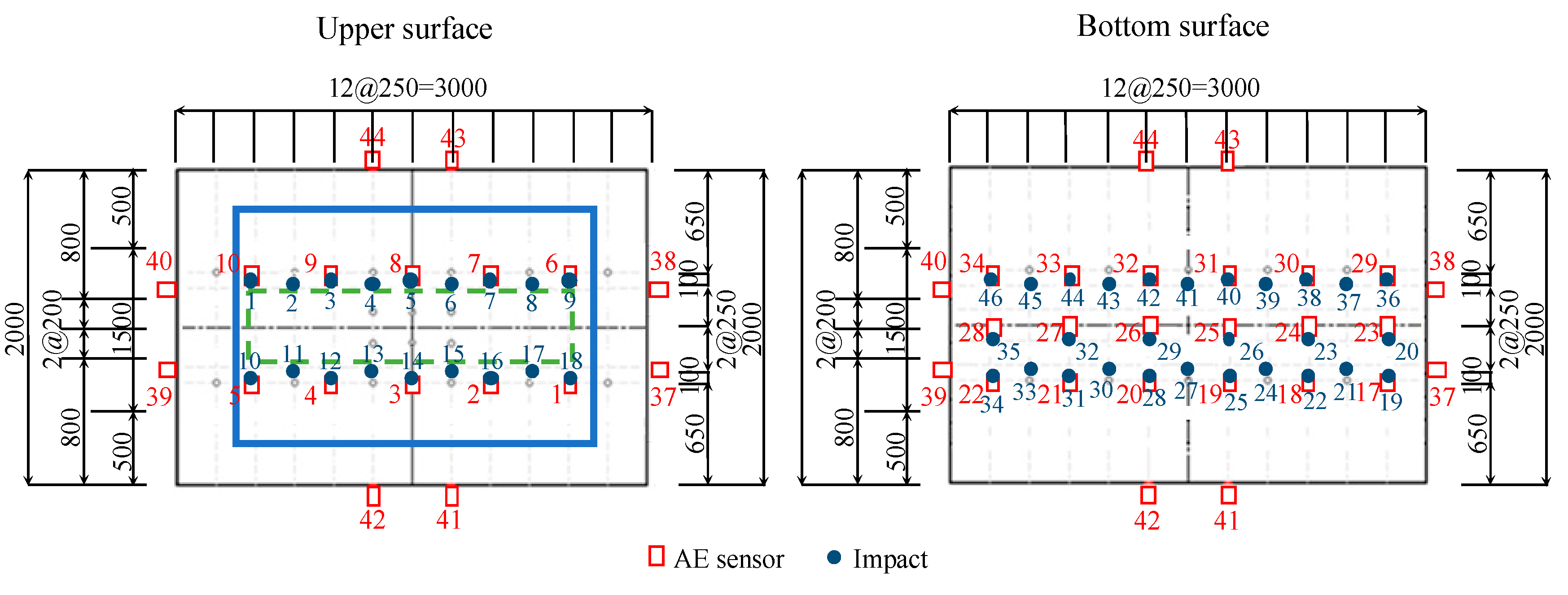 Proceedings 02 00485 g002