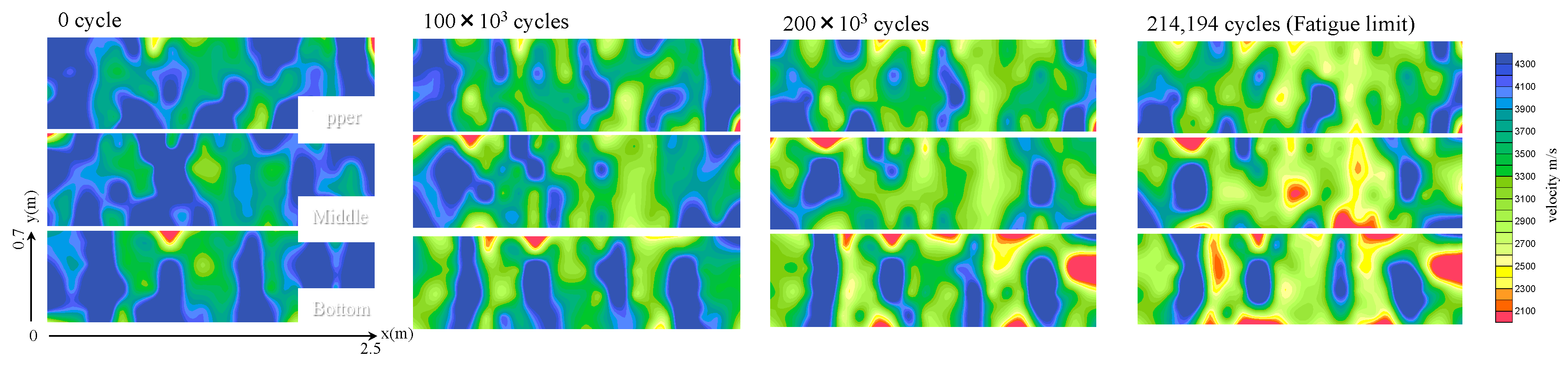 Proceedings 02 00485 g005