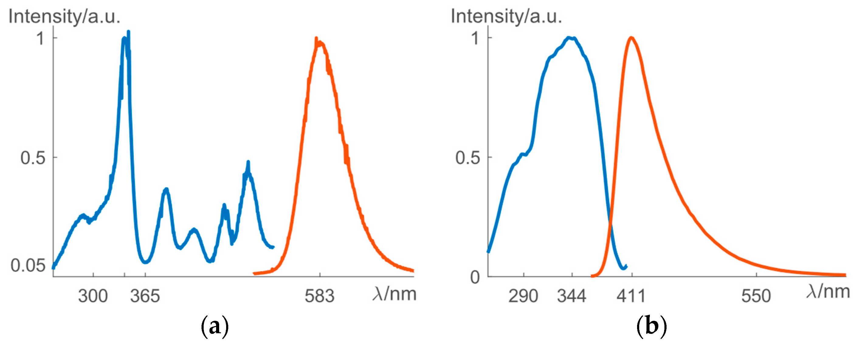 Proceedings 02 00492 g001