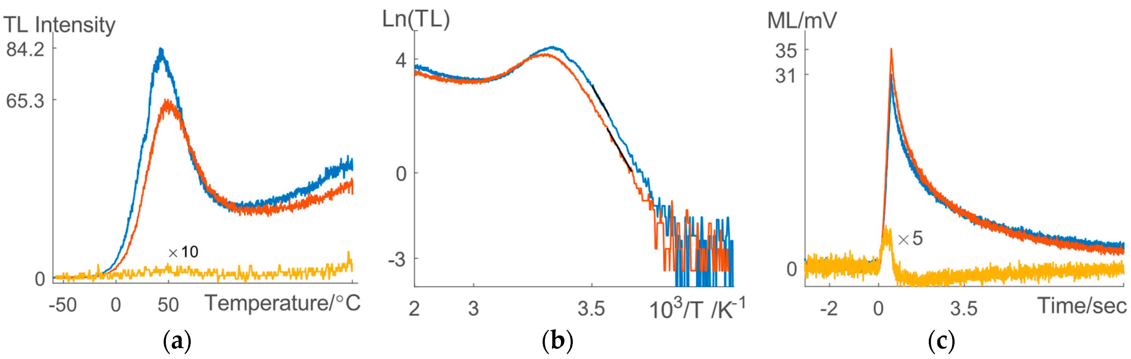 Proceedings 02 00492 g004