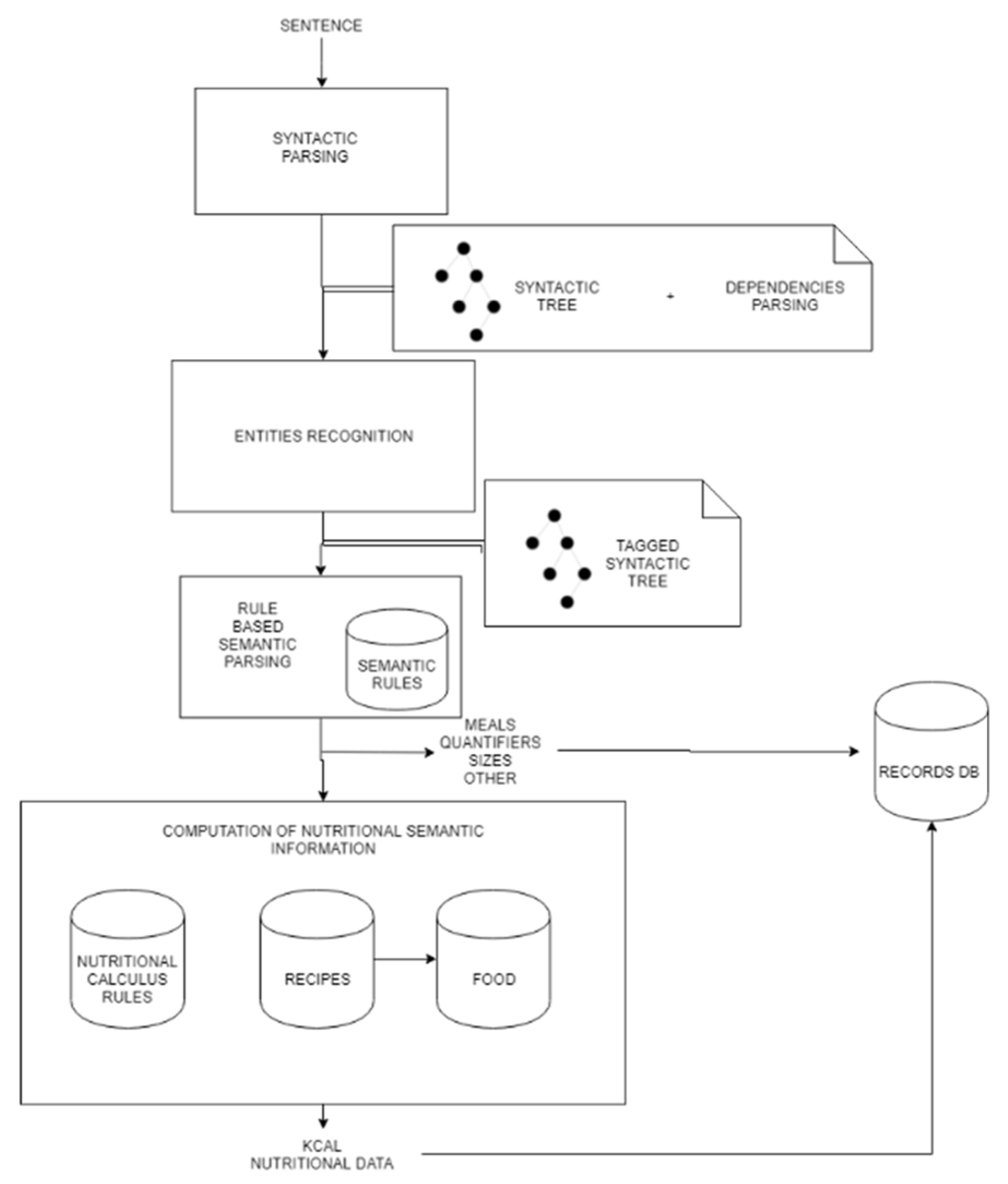 Proceedings 02 00506 g002