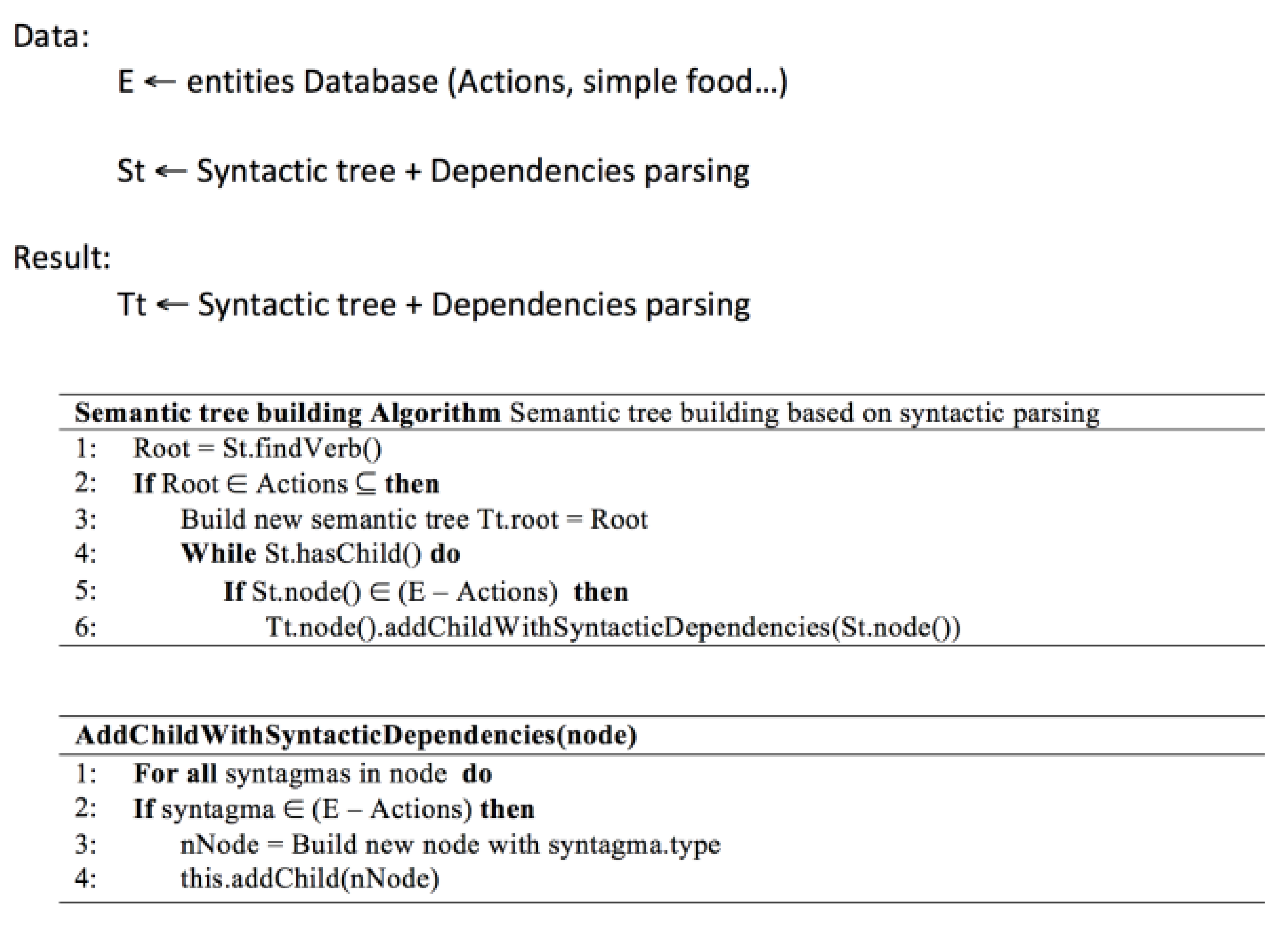 Proceedings 02 00506 g003