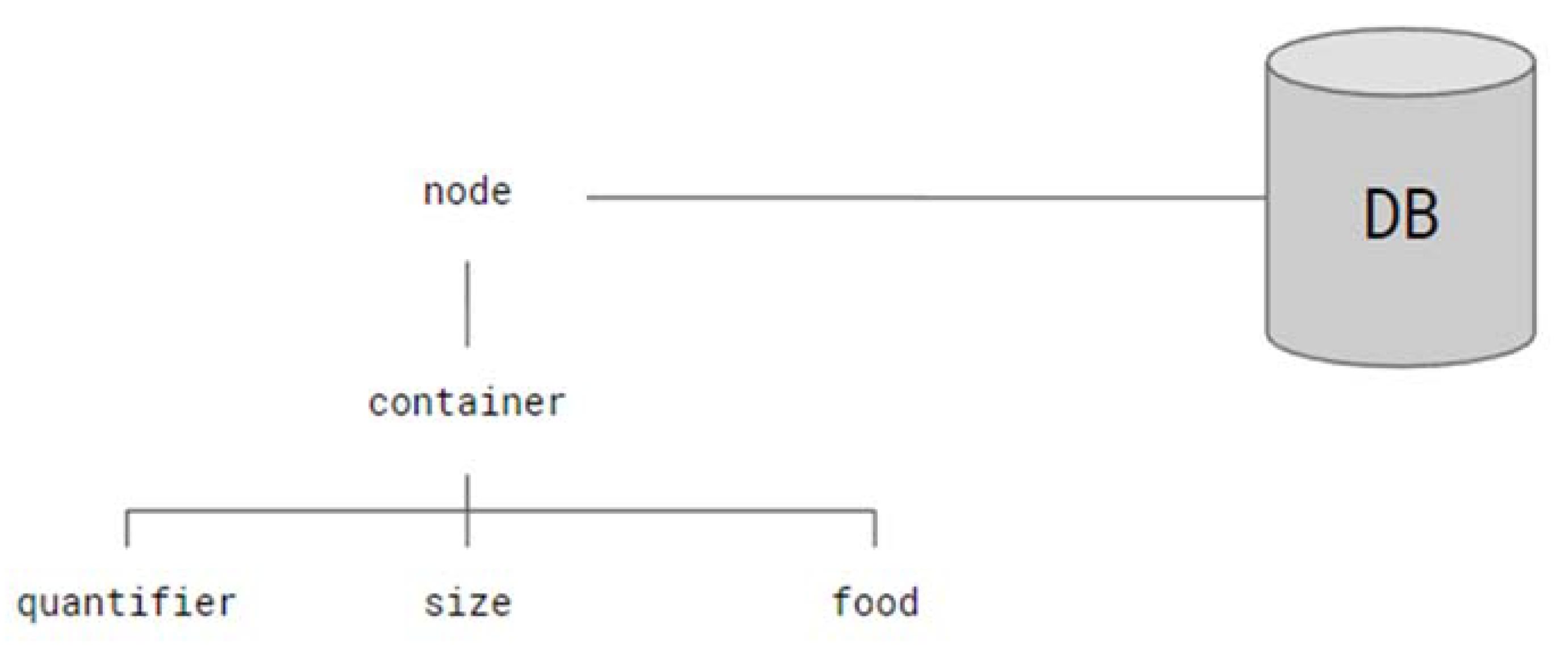 Proceedings 02 00506 g004