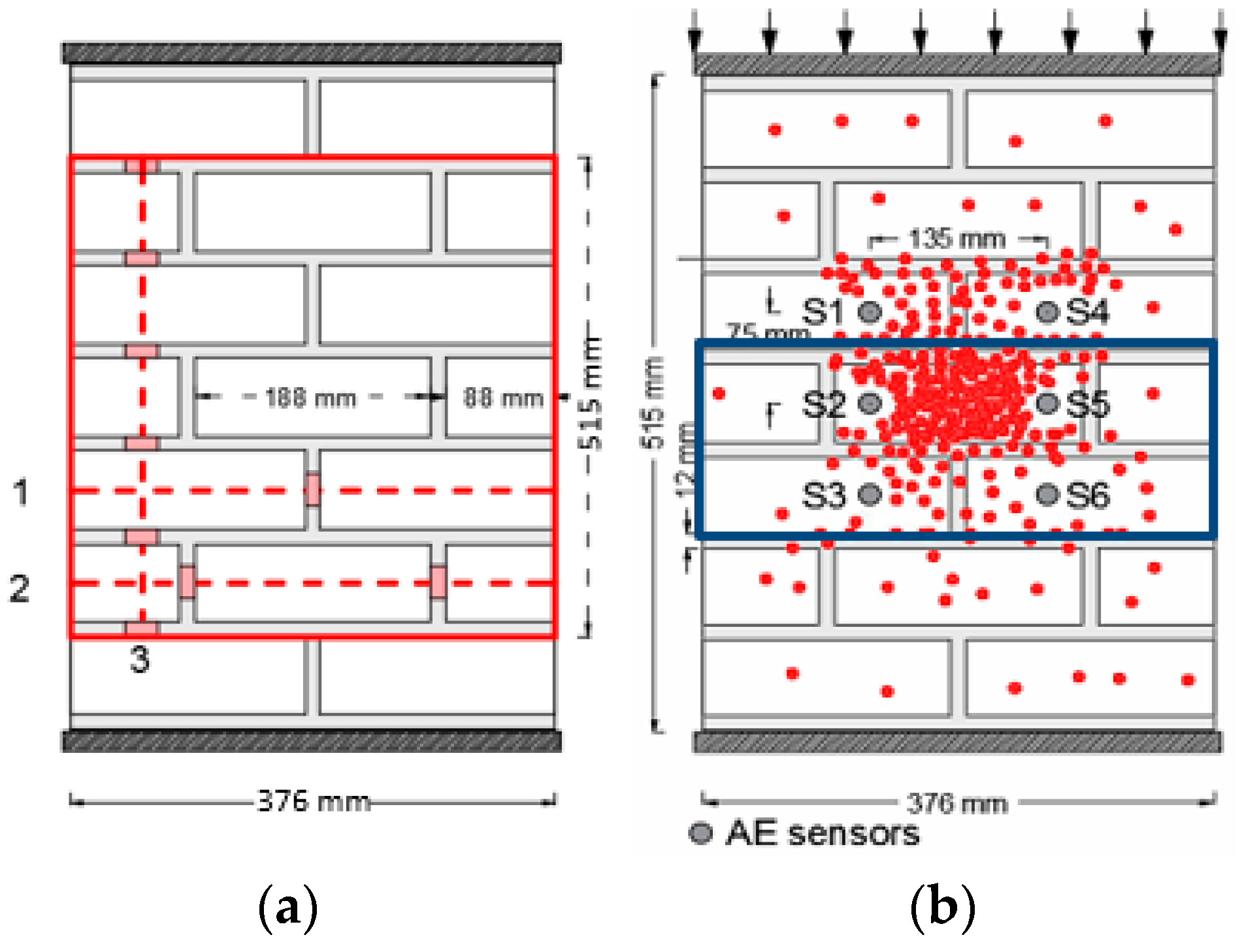 Proceedings 02 00508 g003