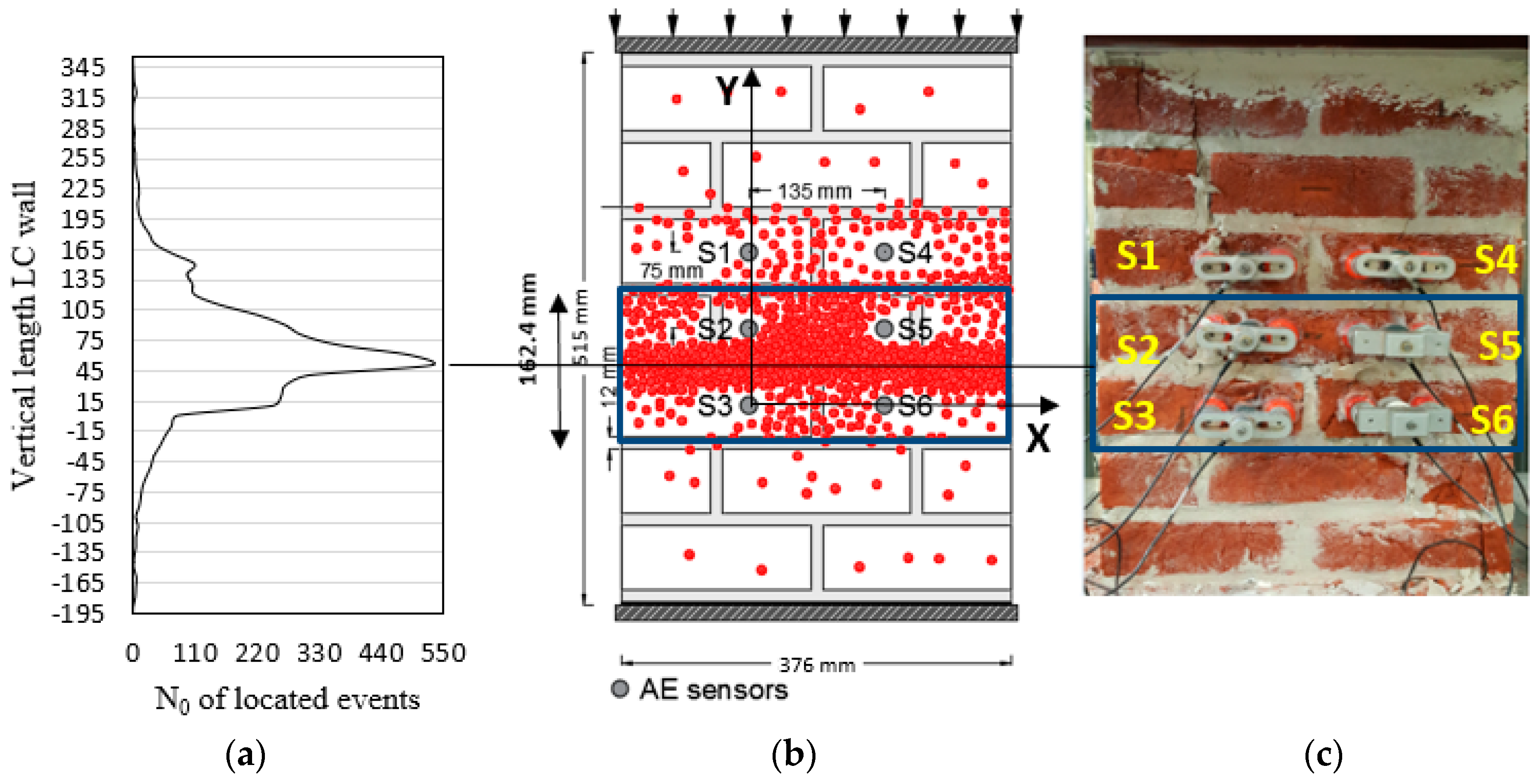 Proceedings 02 00508 g004
