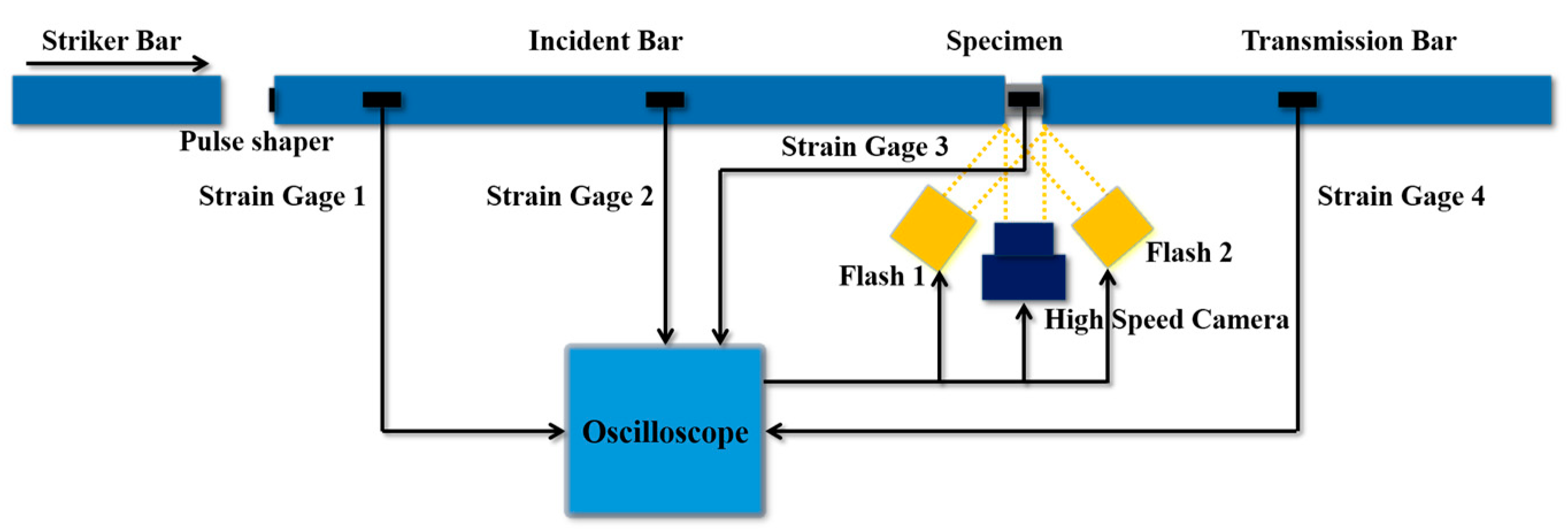 Proceedings 02 00509 g002