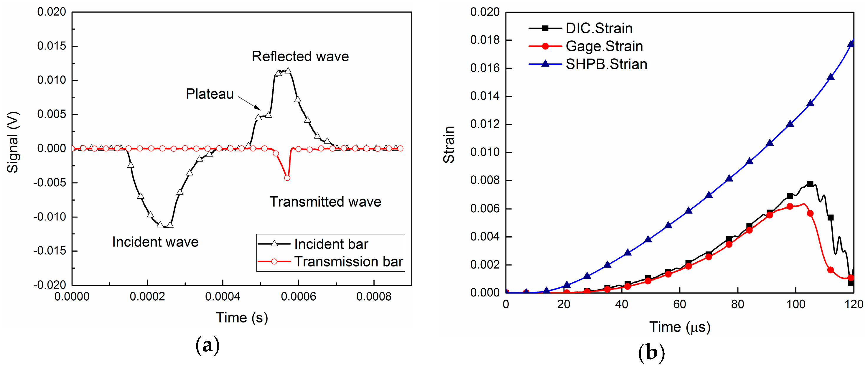 Proceedings 02 00509 g004