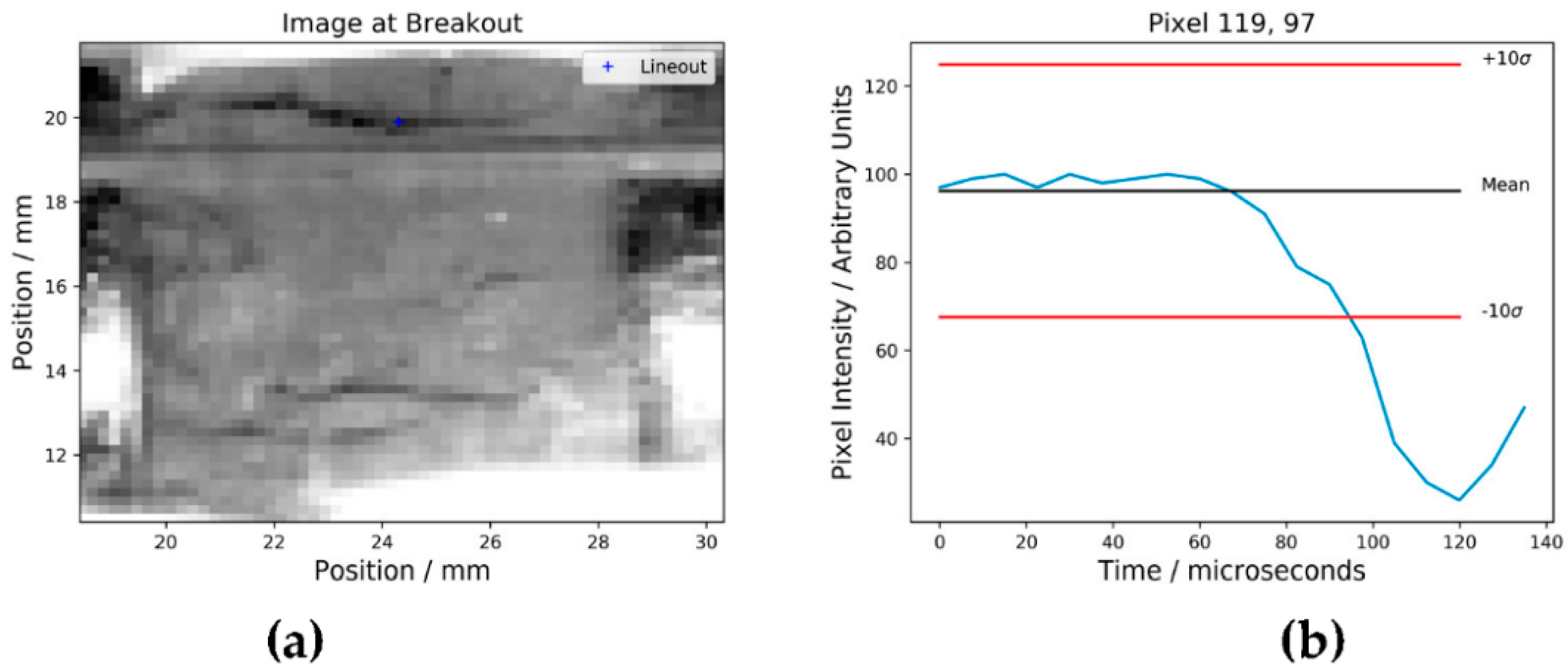 Proceedings 02 00525 g001