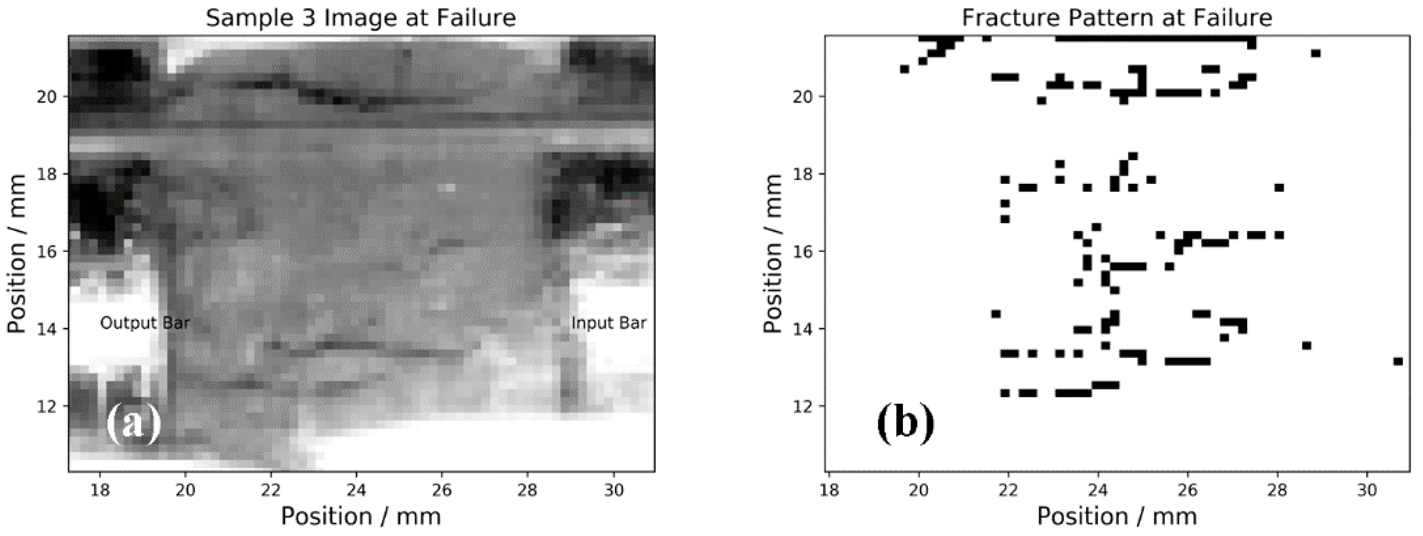 Proceedings 02 00525 g003