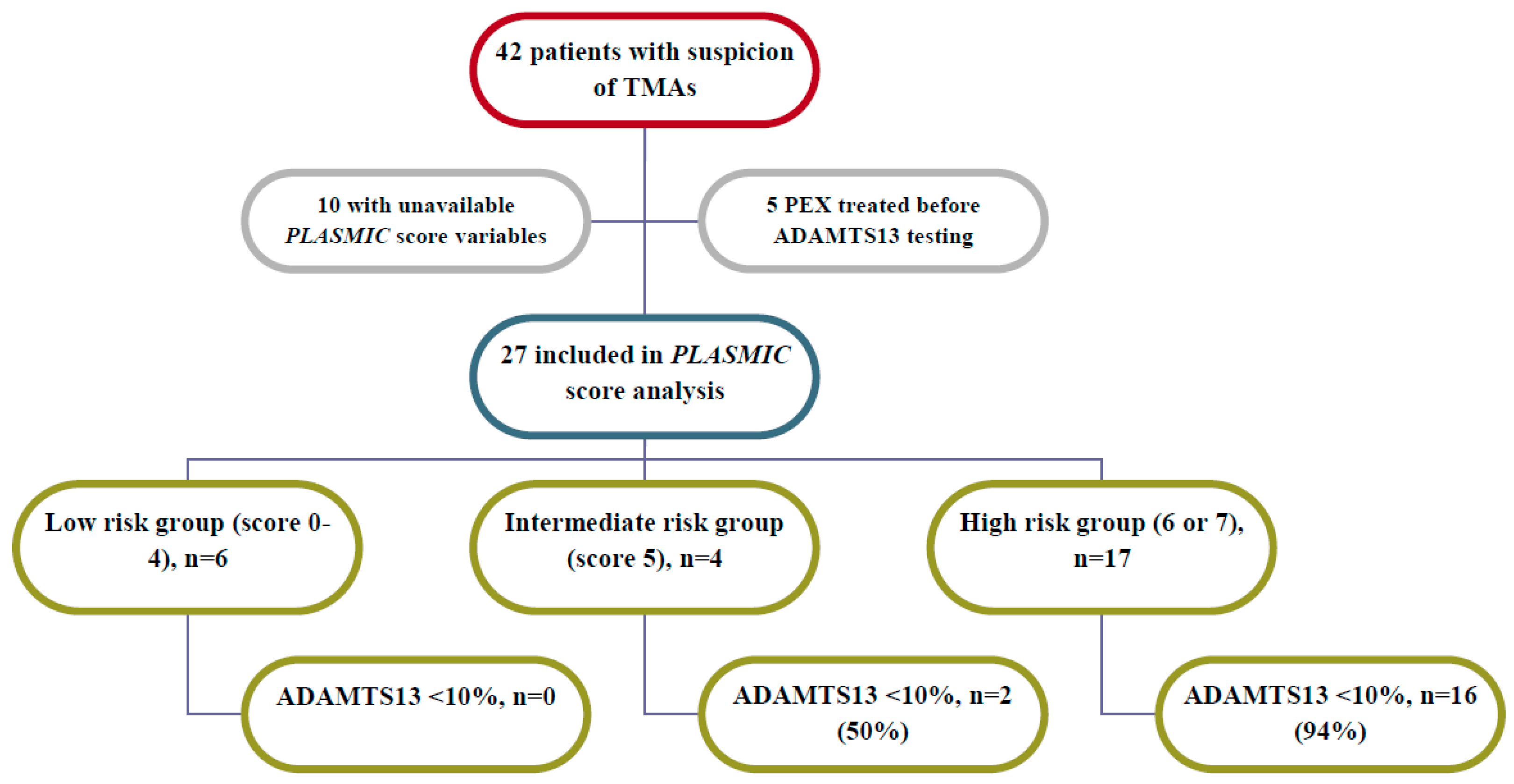 Proceedings 02 00533 g001
