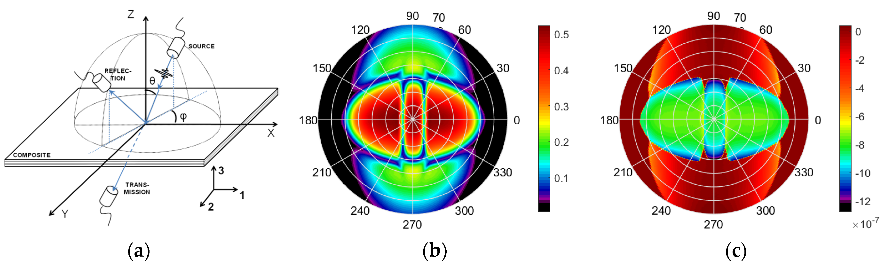 Proceedings 02 00536 g001