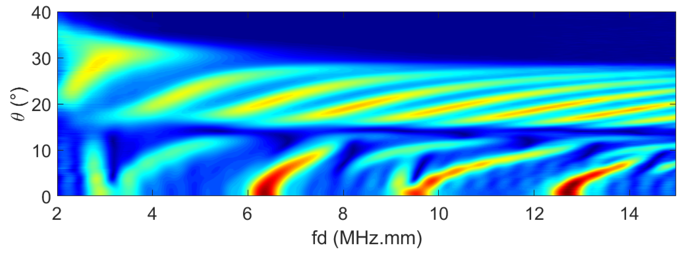 Proceedings 02 00536 g002