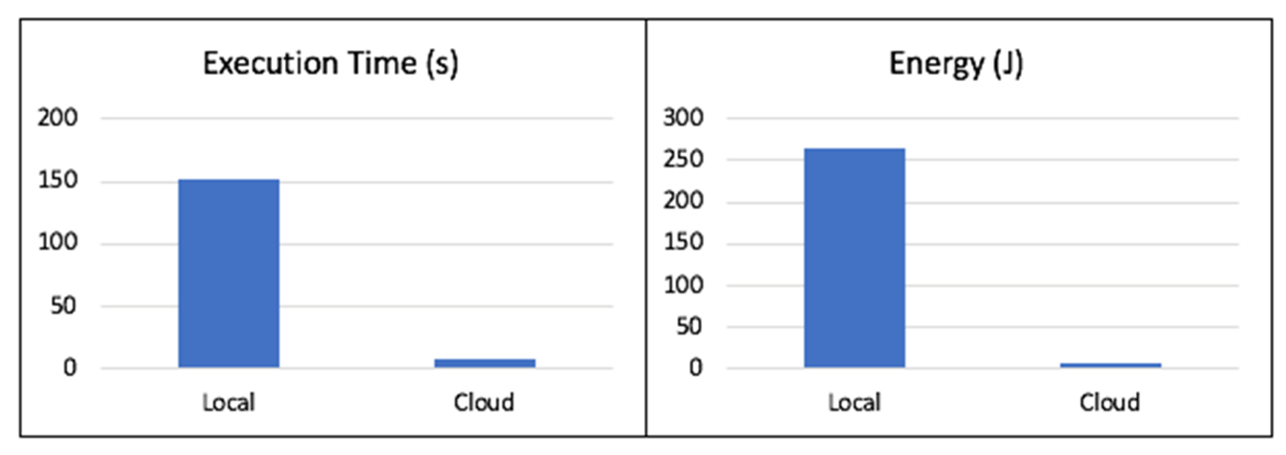 Proceedings 02 00550 g005