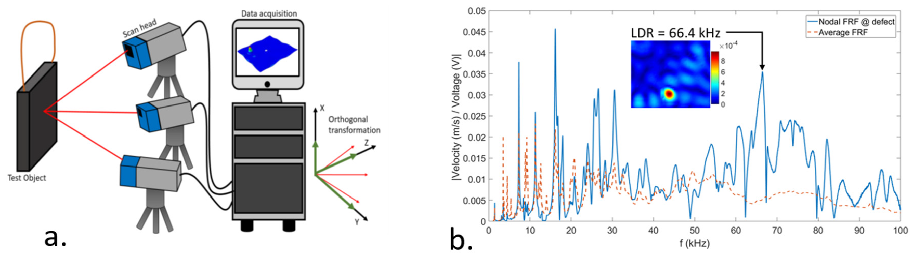 Proceedings 02 00554 g002