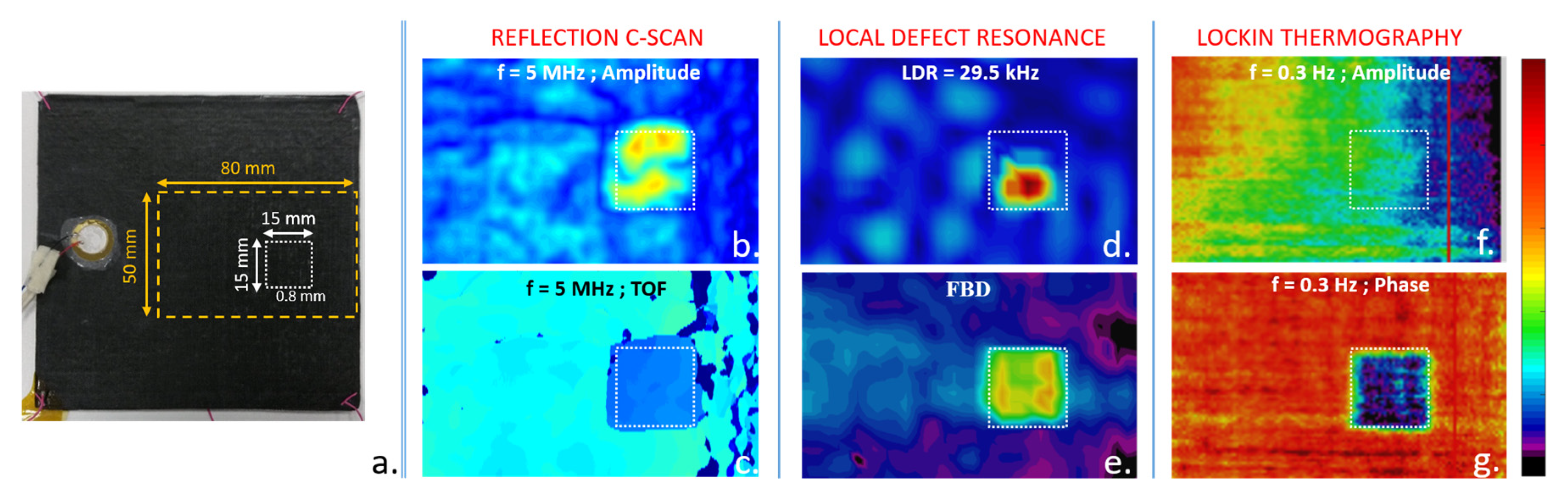 Proceedings 02 00554 g004