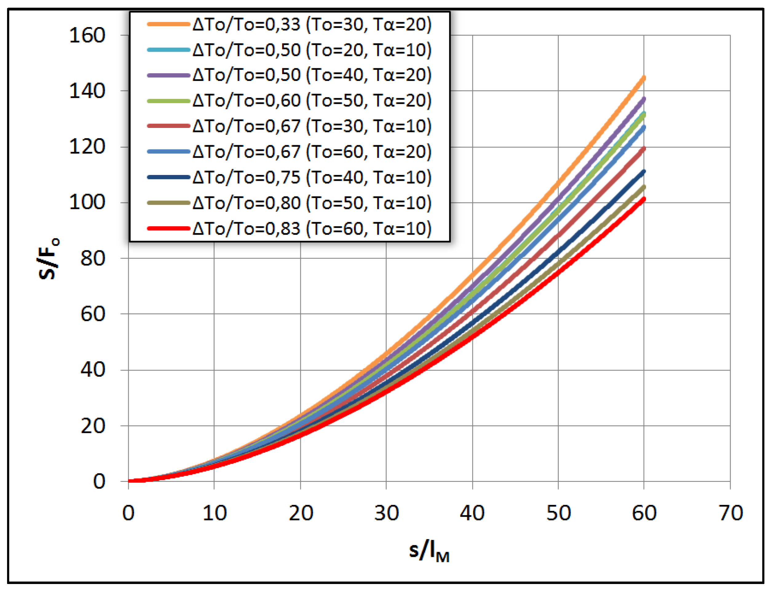 Proceedings 02 00572 g003