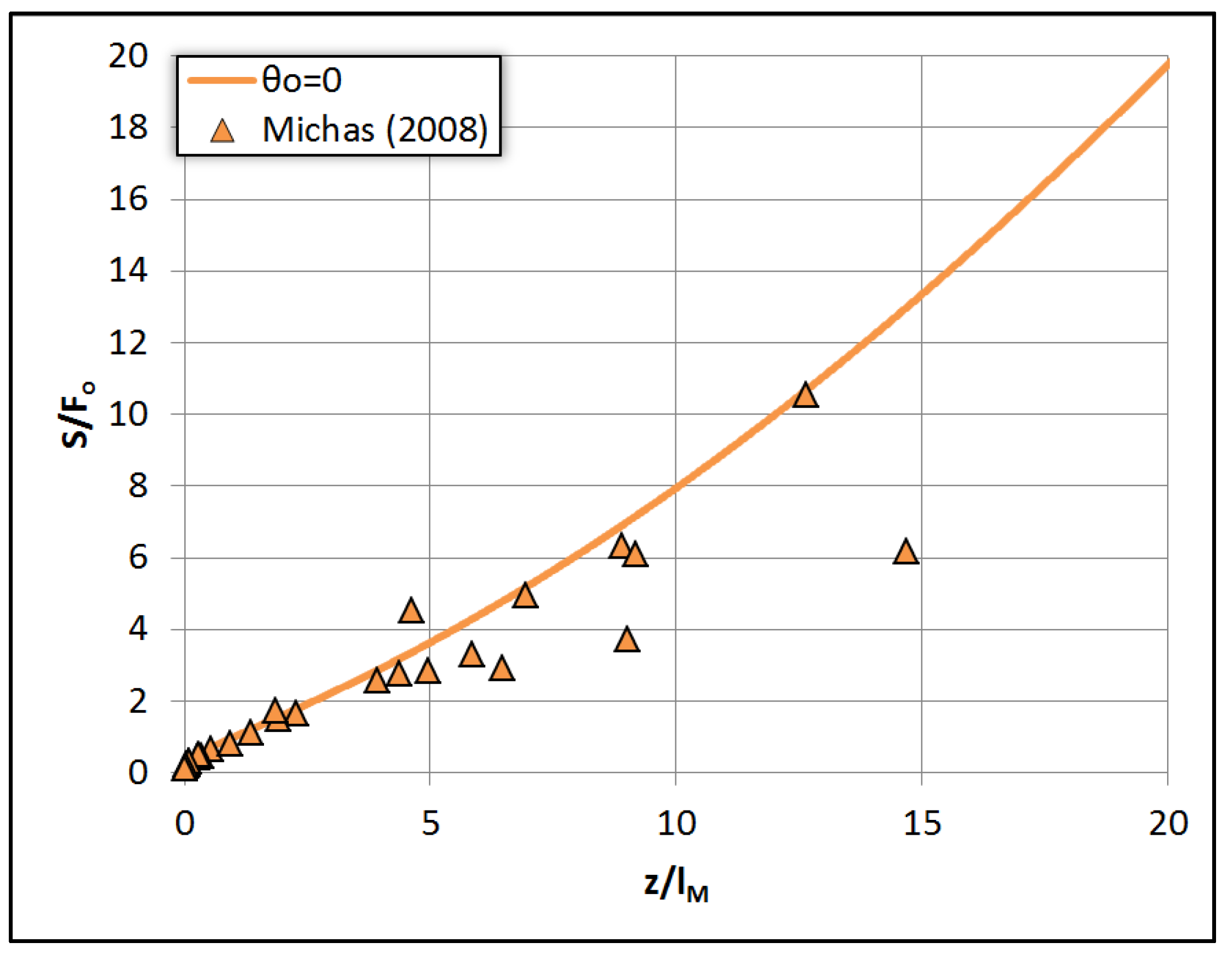 Proceedings 02 00572 g004