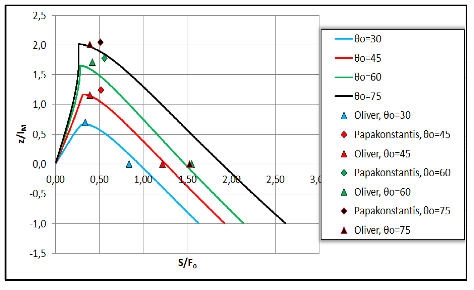 Proceedings 02 00572 g006
