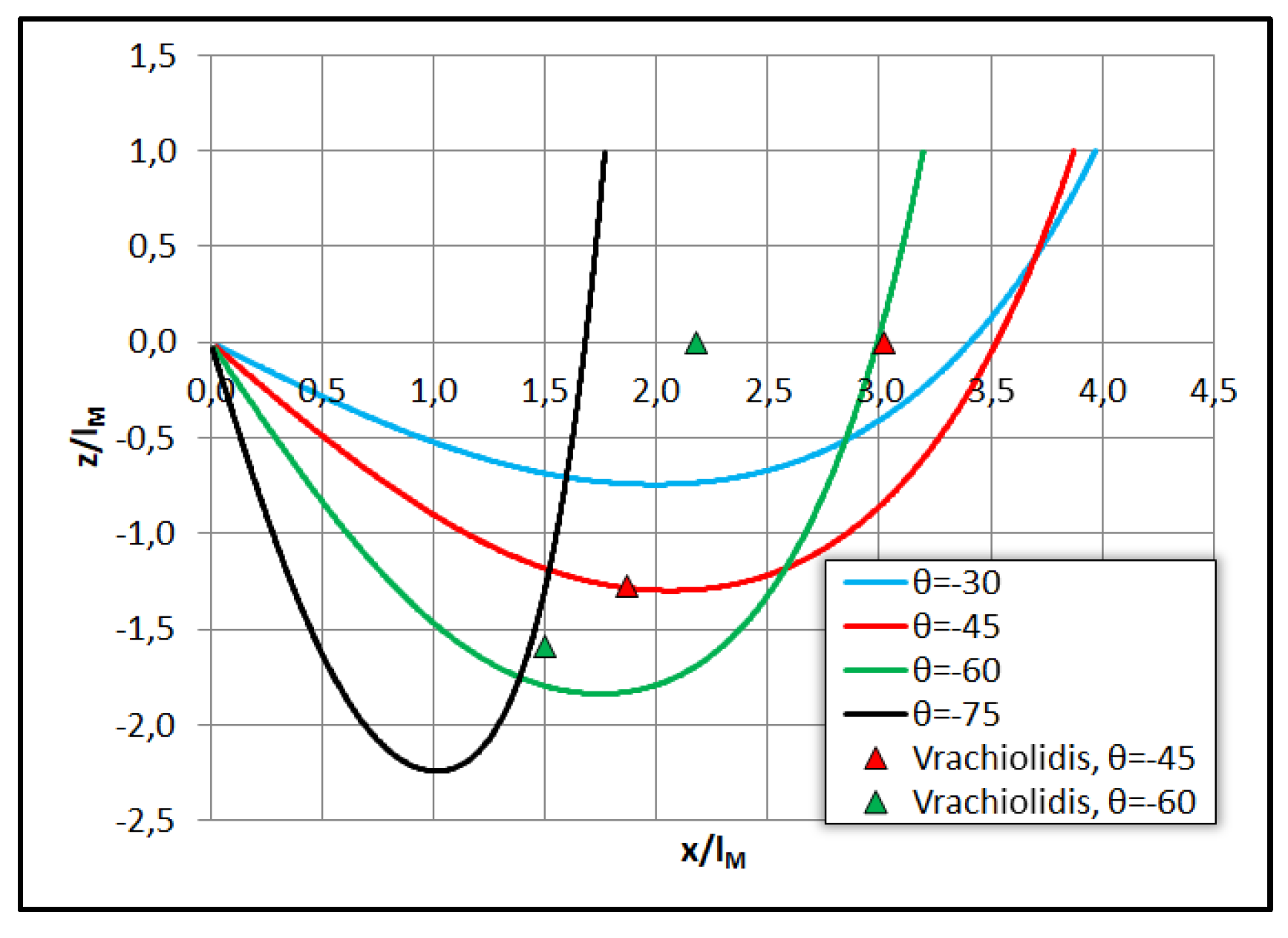 Proceedings 02 00572 g007