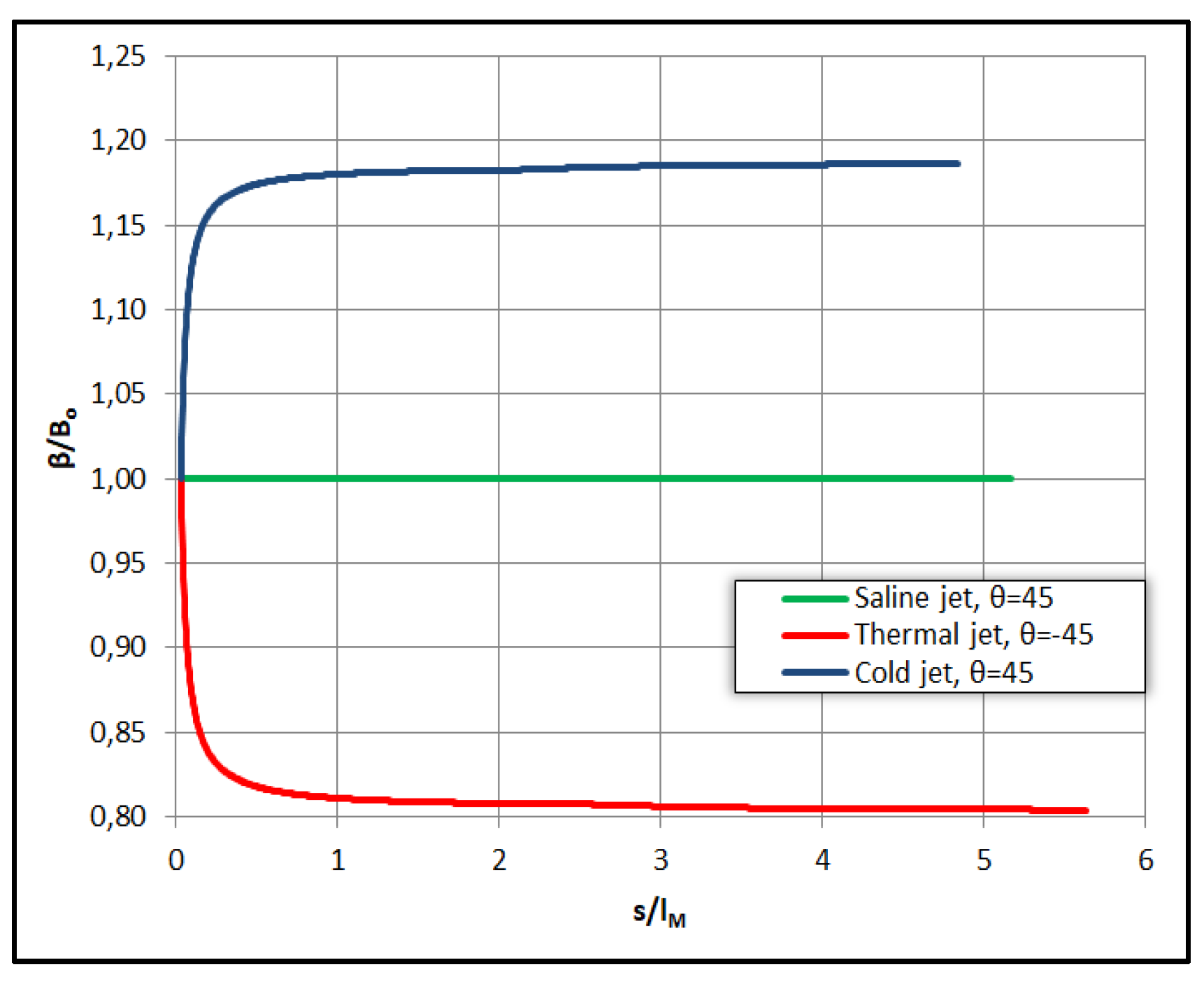 Proceedings 02 00572 g014