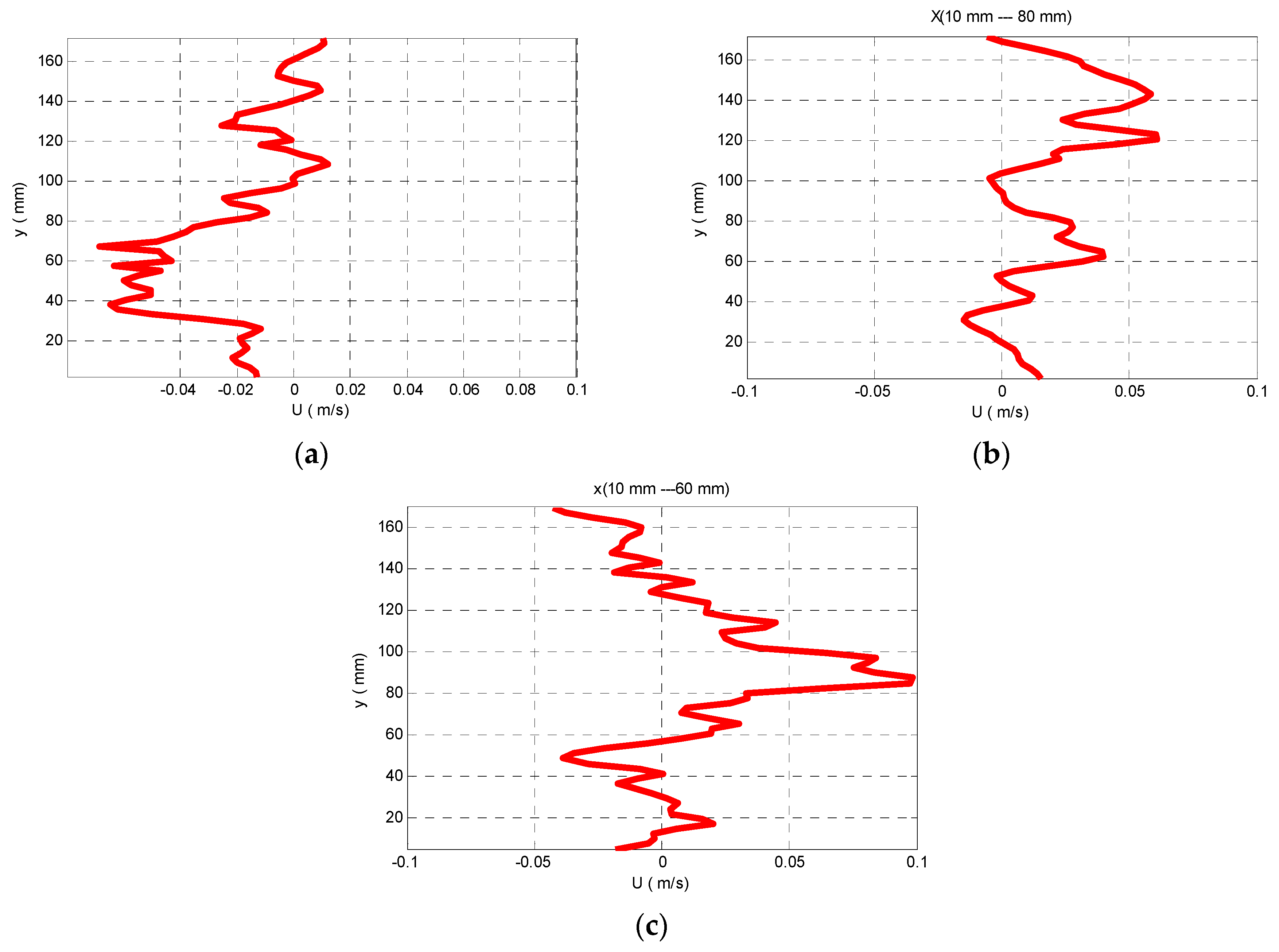 Proceedings 02 00574 g003