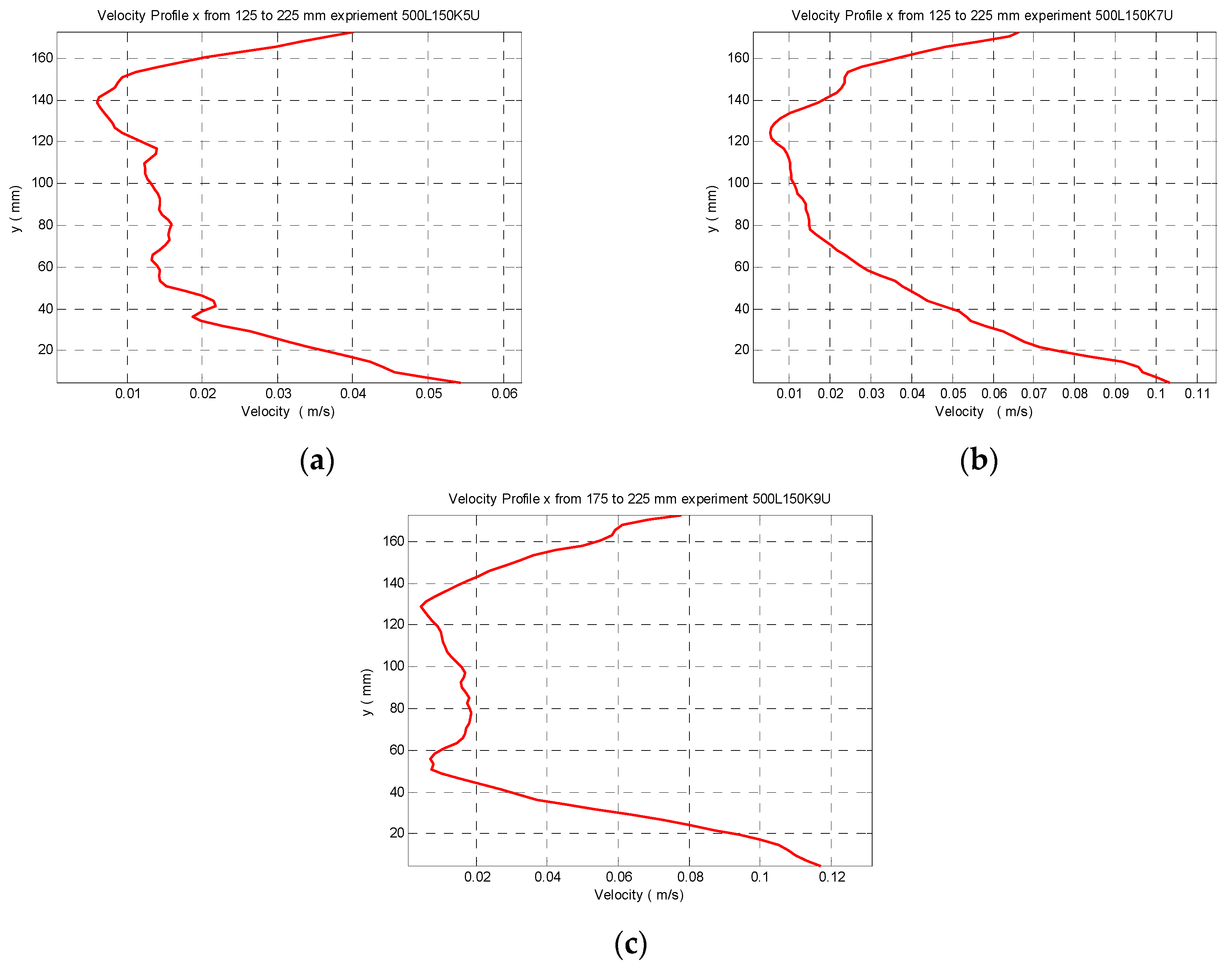 Proceedings 02 00574 g005