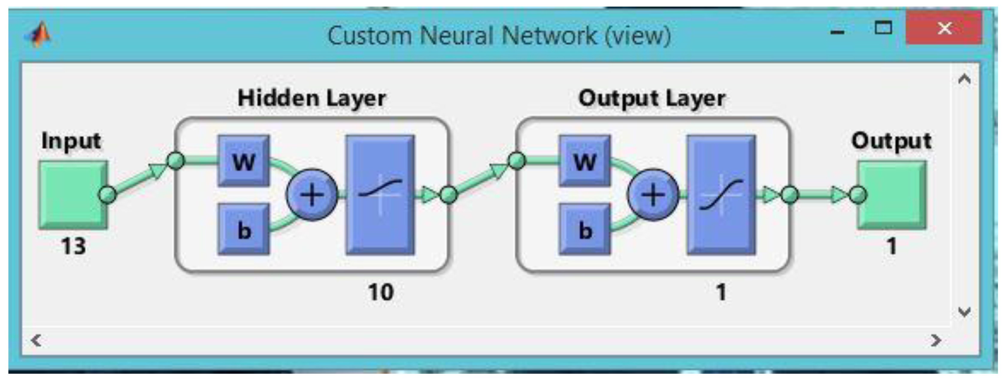 Proceedings 02 00578 g002