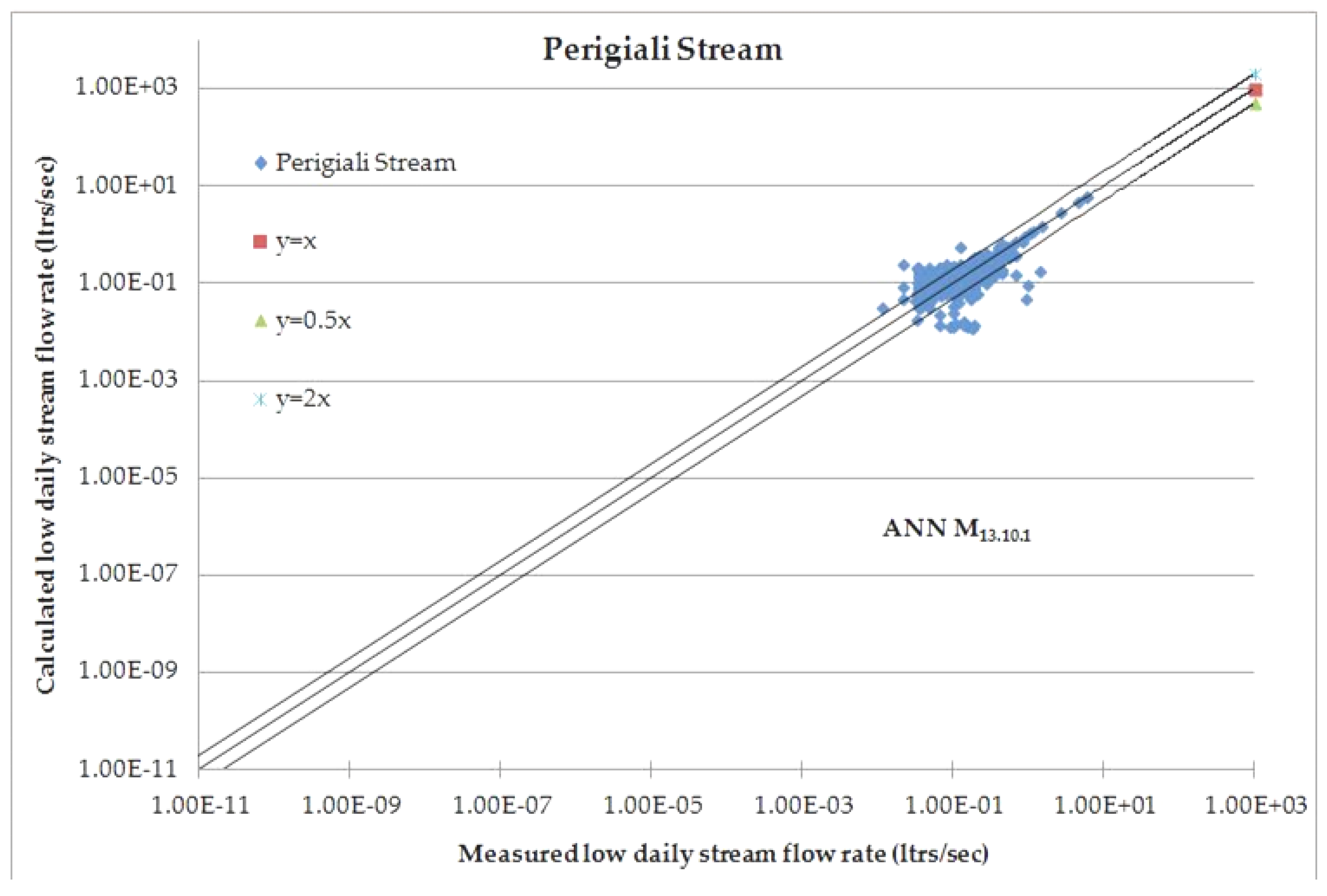 Proceedings 02 00578 g005