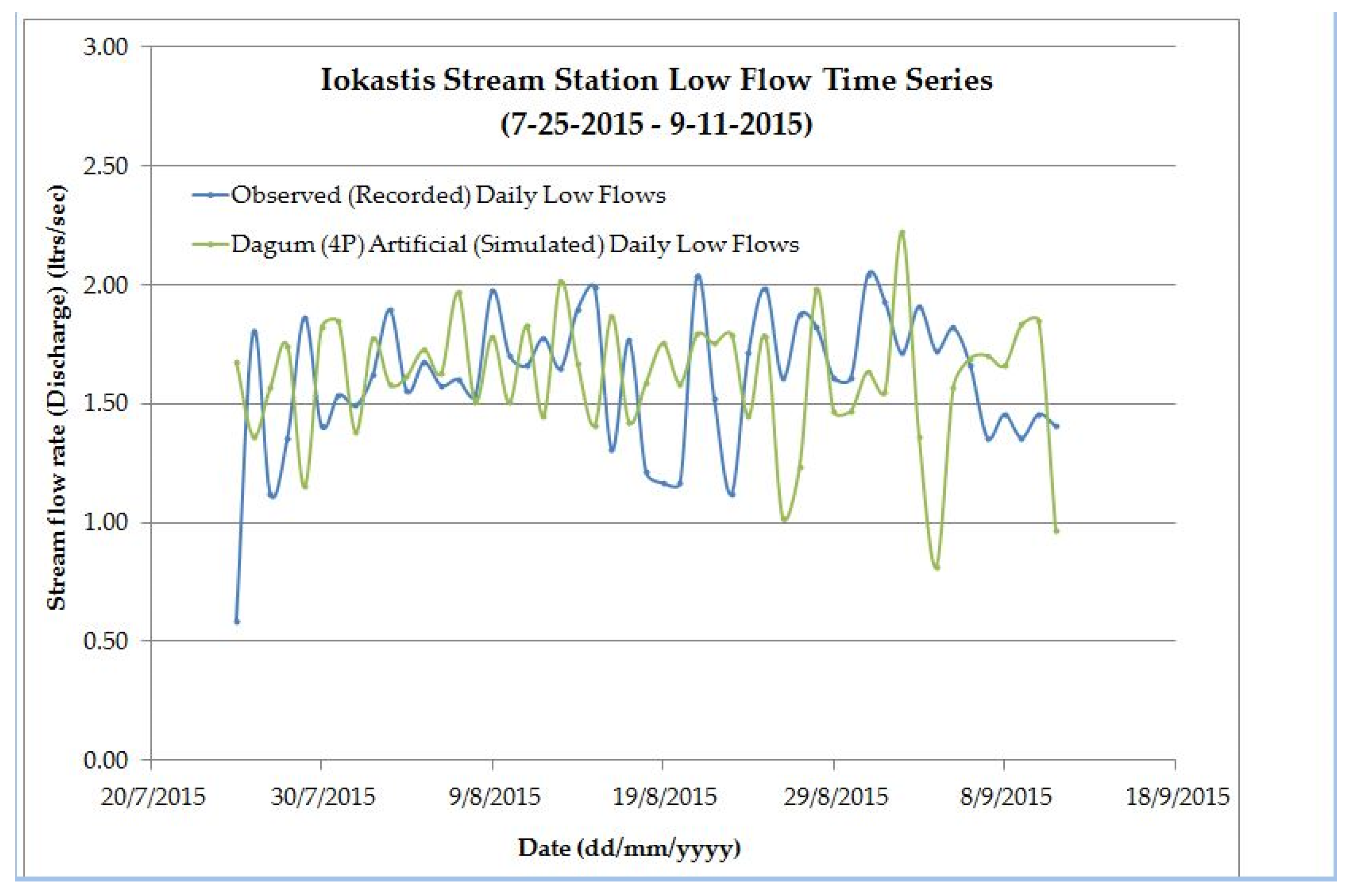 Proceedings 02 00579 g003