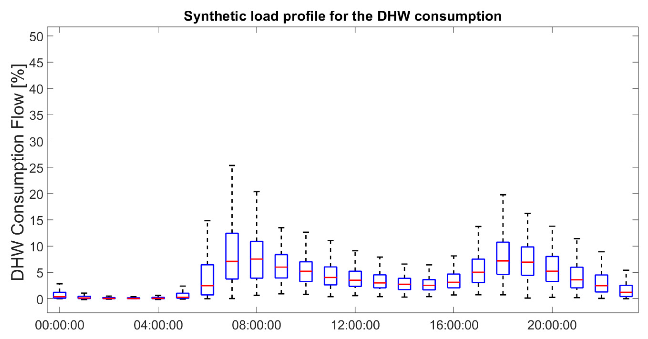 Proceedings 02 00583 g001