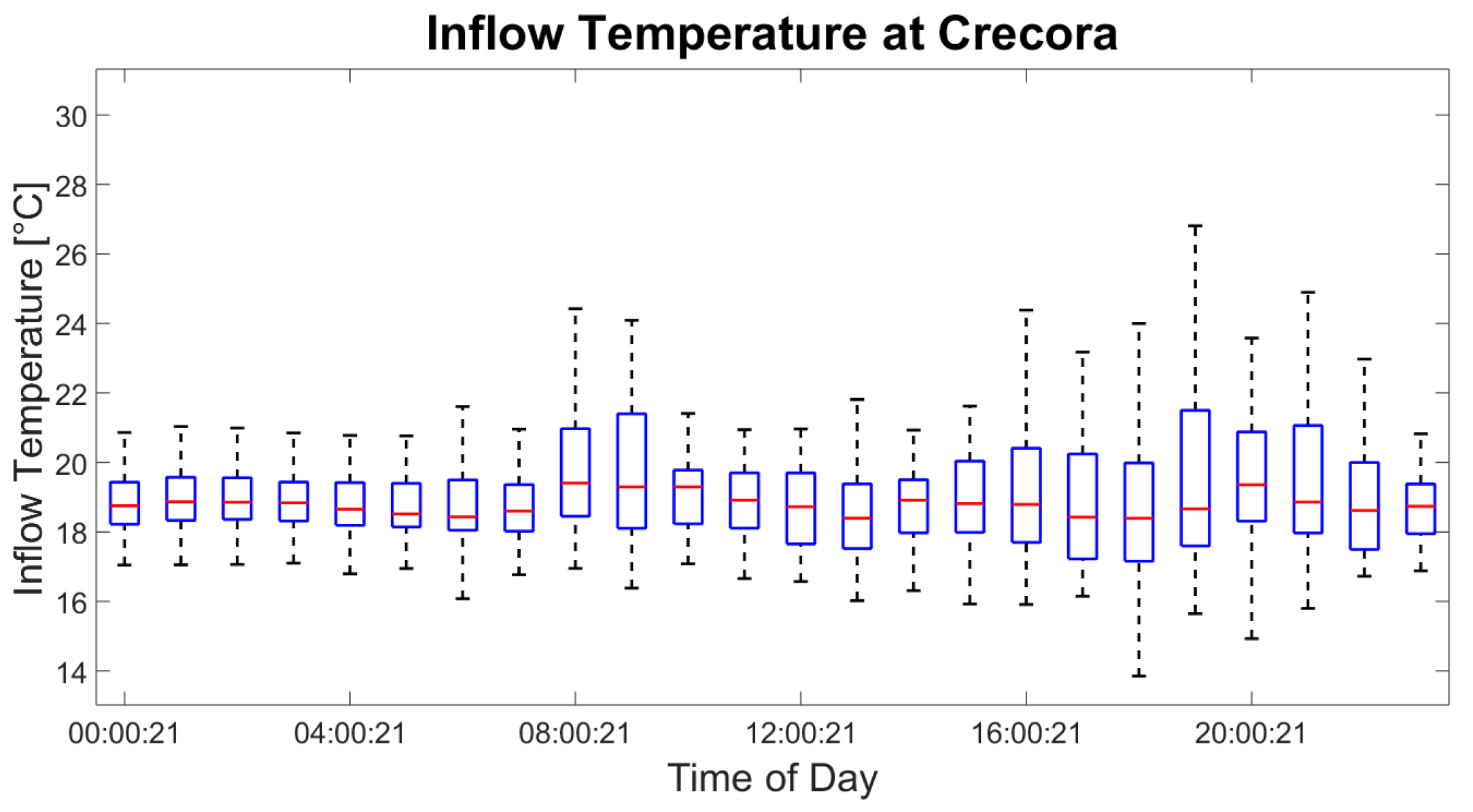 Proceedings 02 00583 g002
