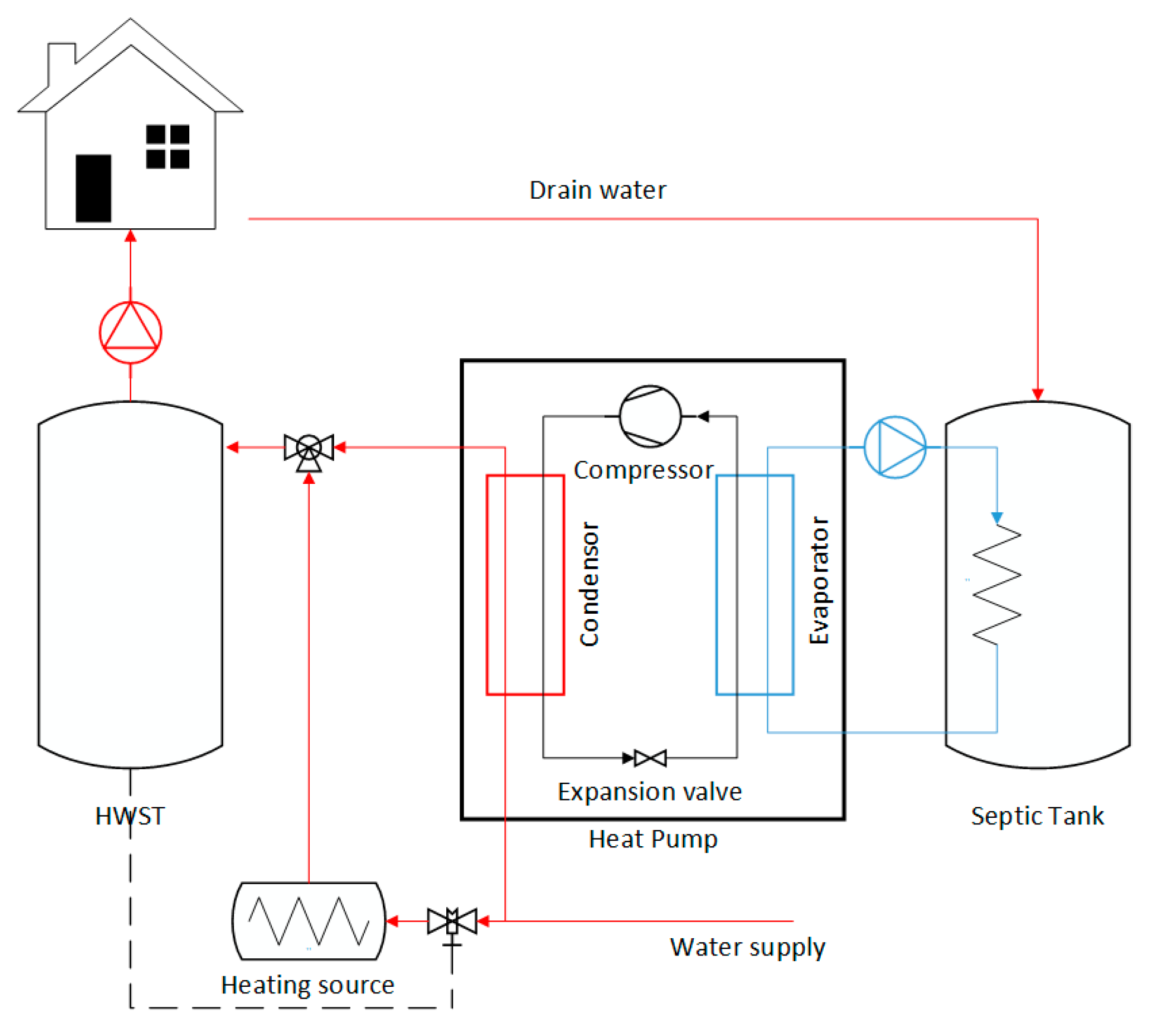 Proceedings 02 00583 g003