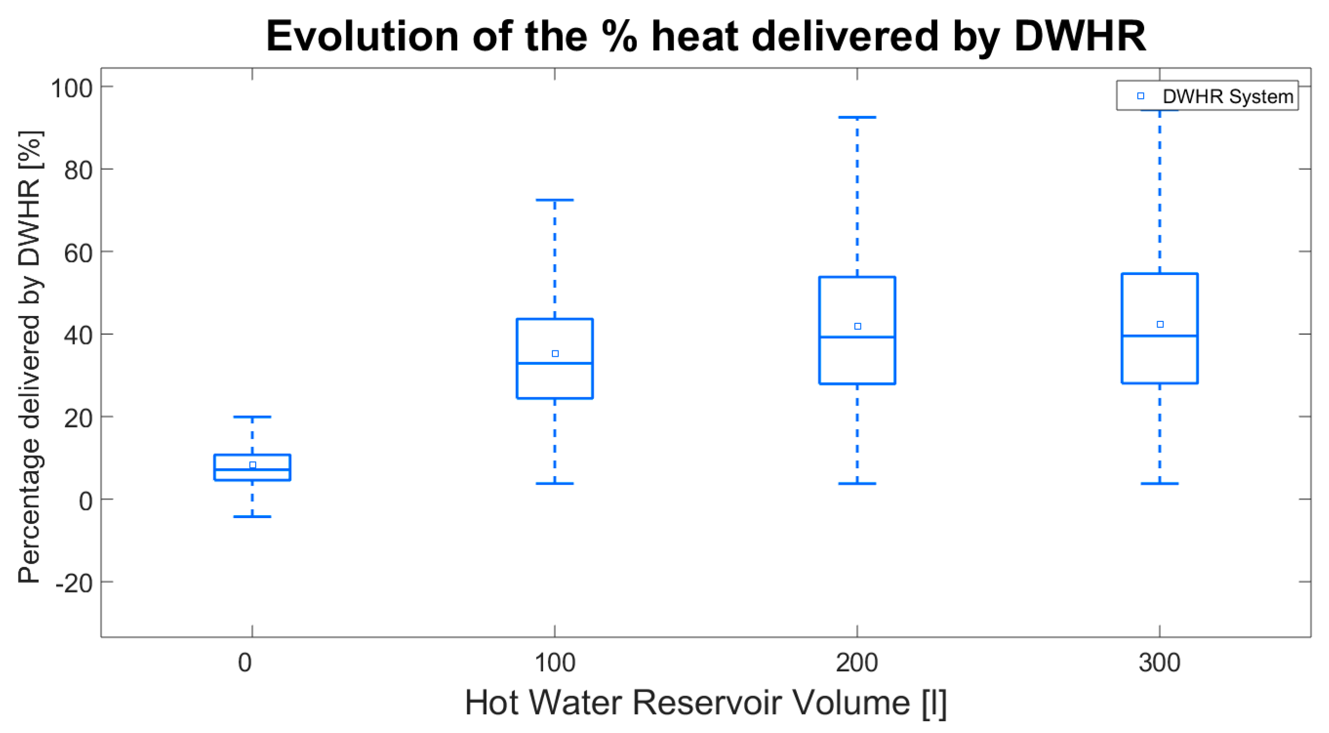 Proceedings 02 00583 g004