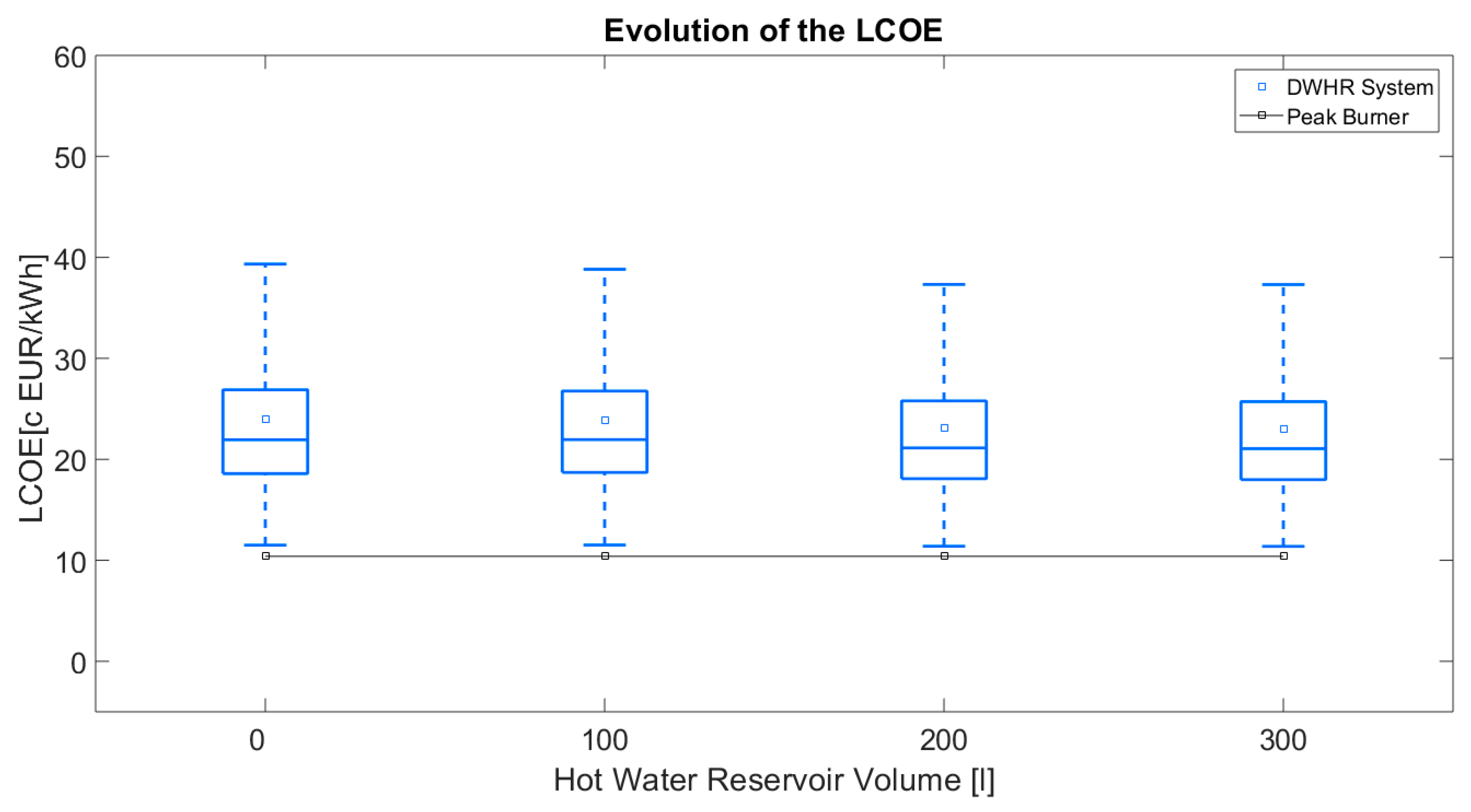 Proceedings 02 00583 g005
