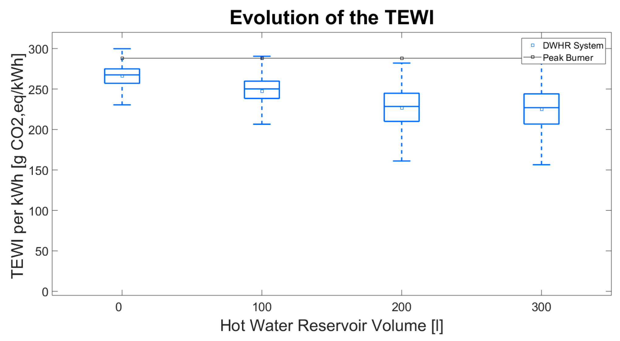 Proceedings 02 00583 g006