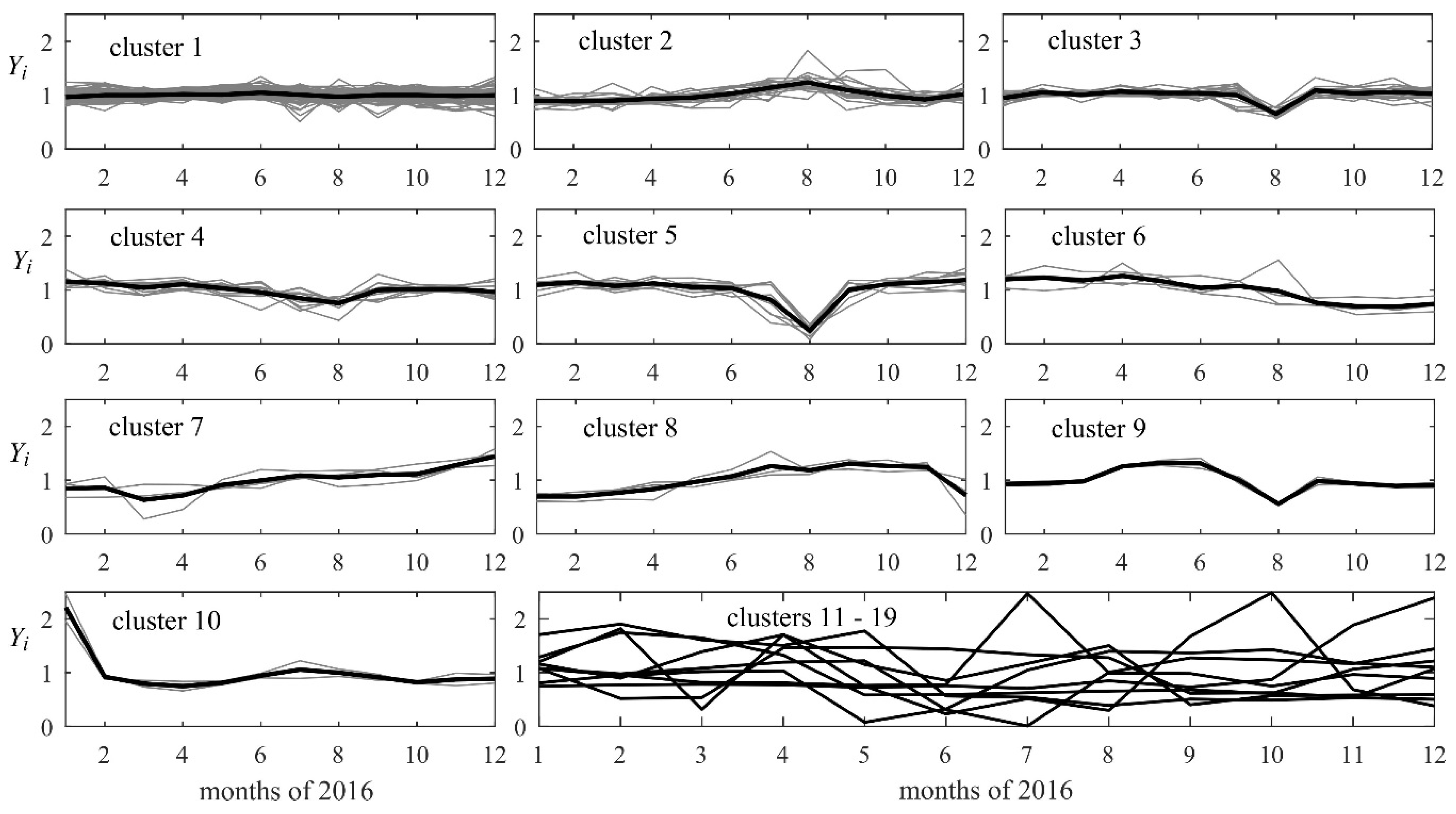 Proceedings 02 00587 g002