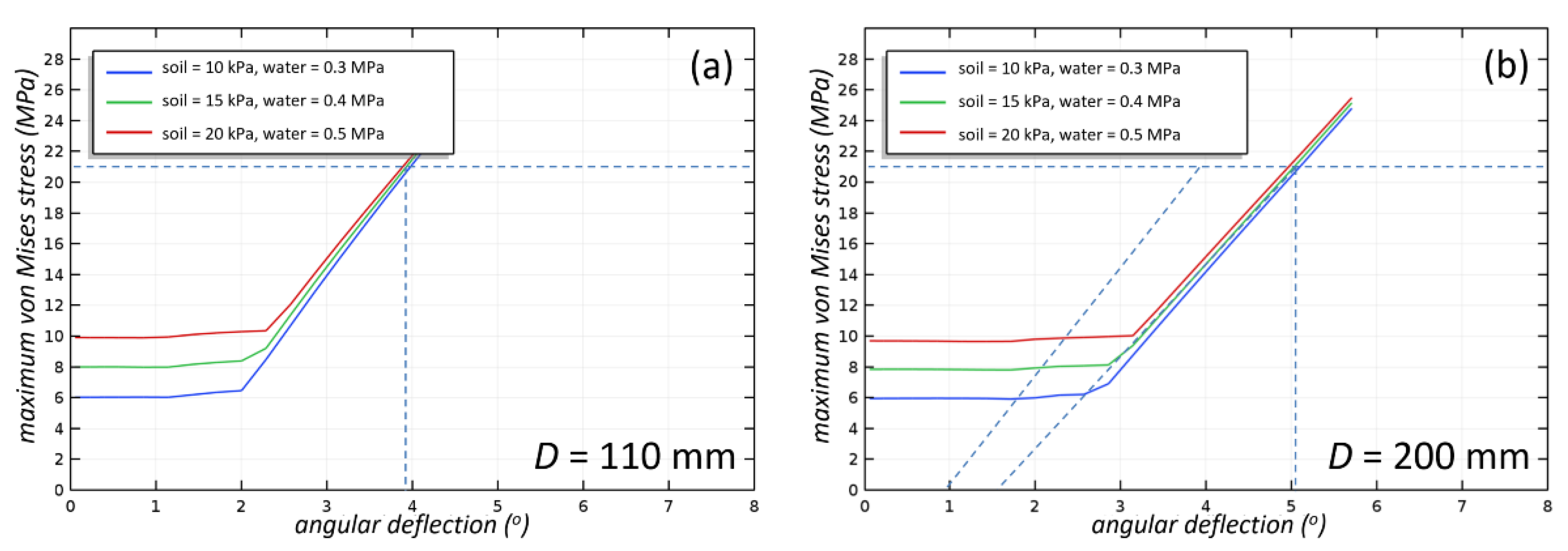 Proceedings 02 00591 g003