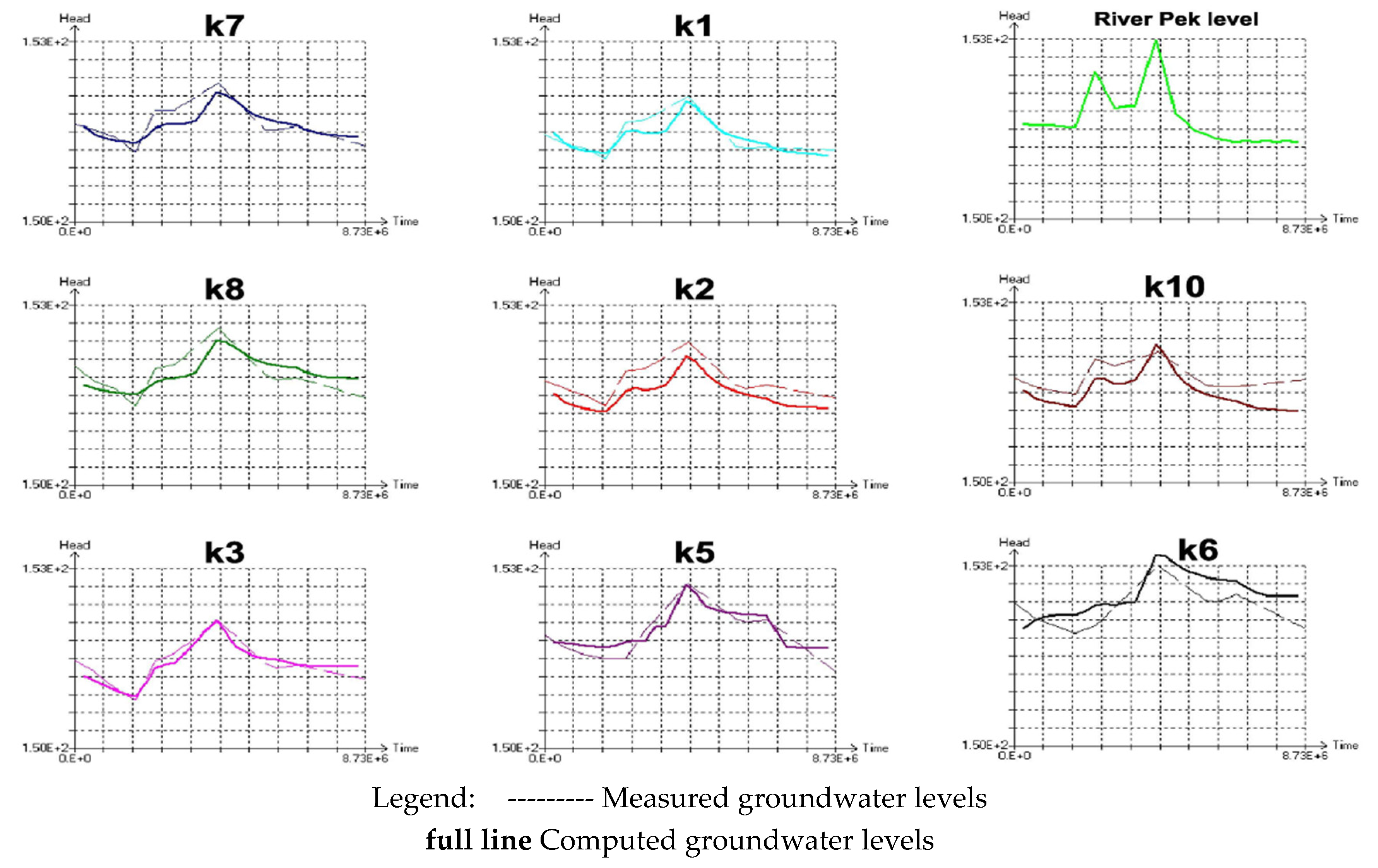 Proceedings 02 00596 g005