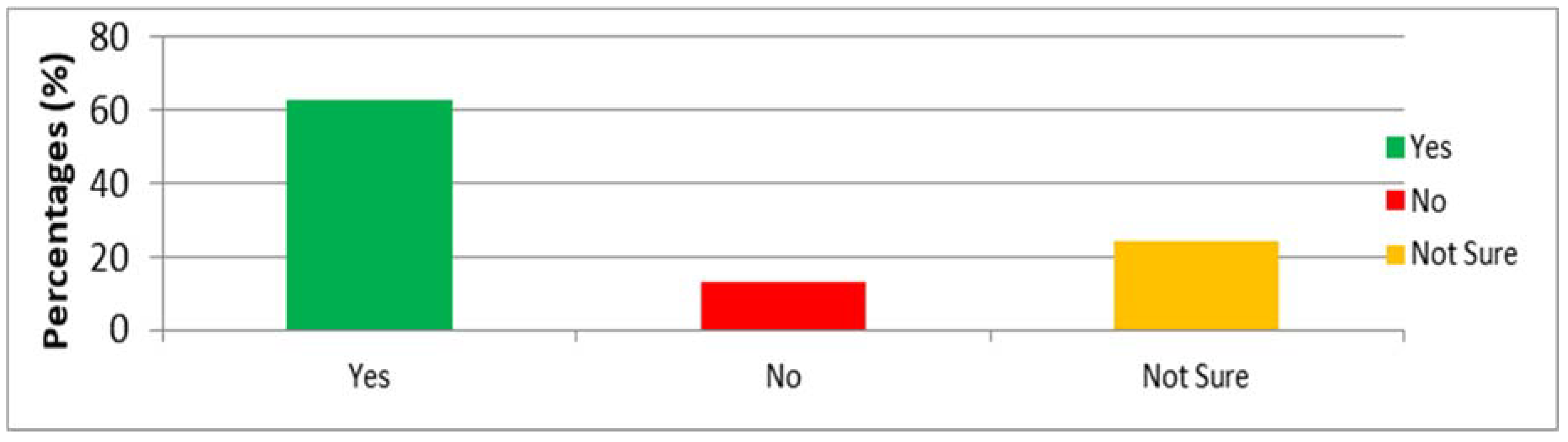 Proceedings 02 00606 g002