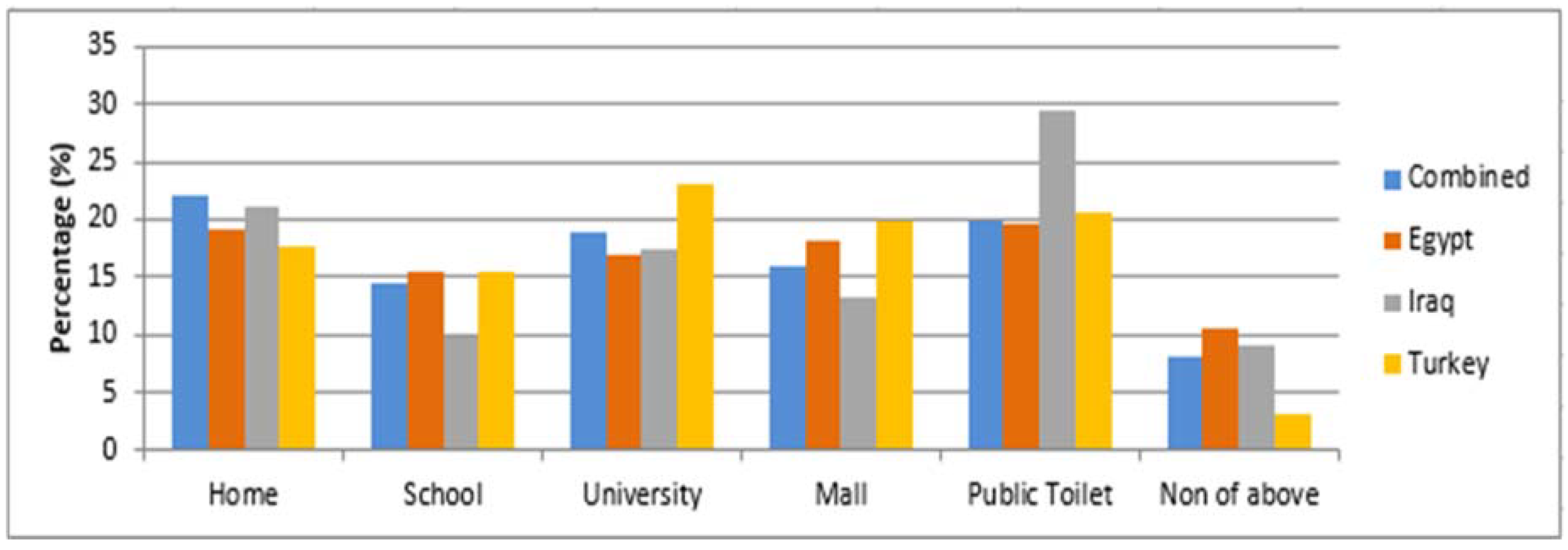 Proceedings 02 00606 g003