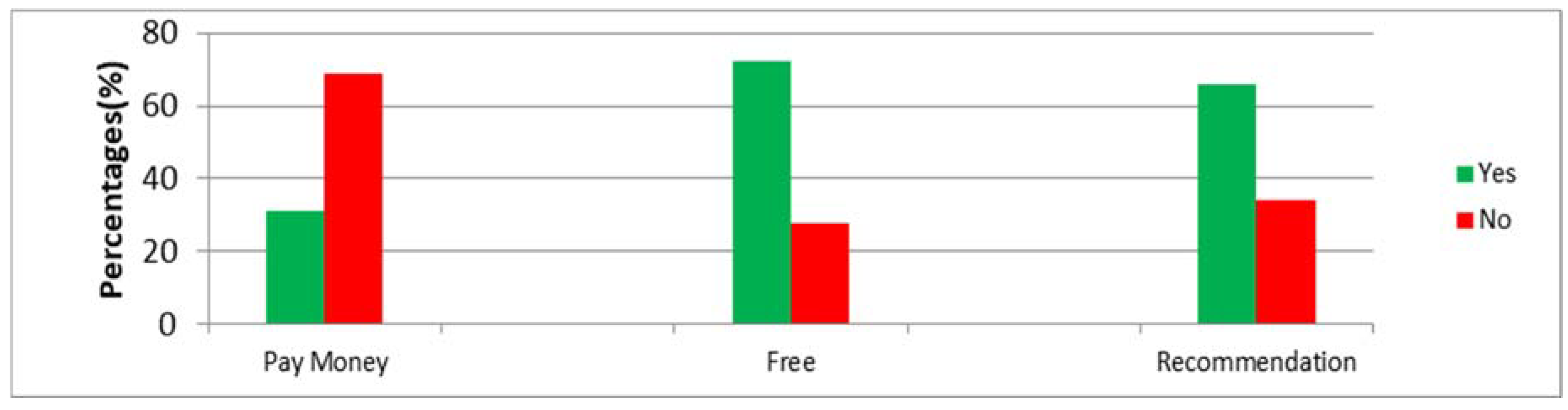 Proceedings 02 00606 g004