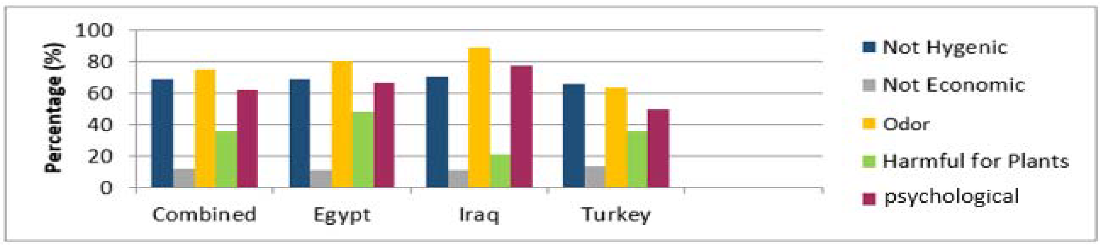 Proceedings 02 00606 g007