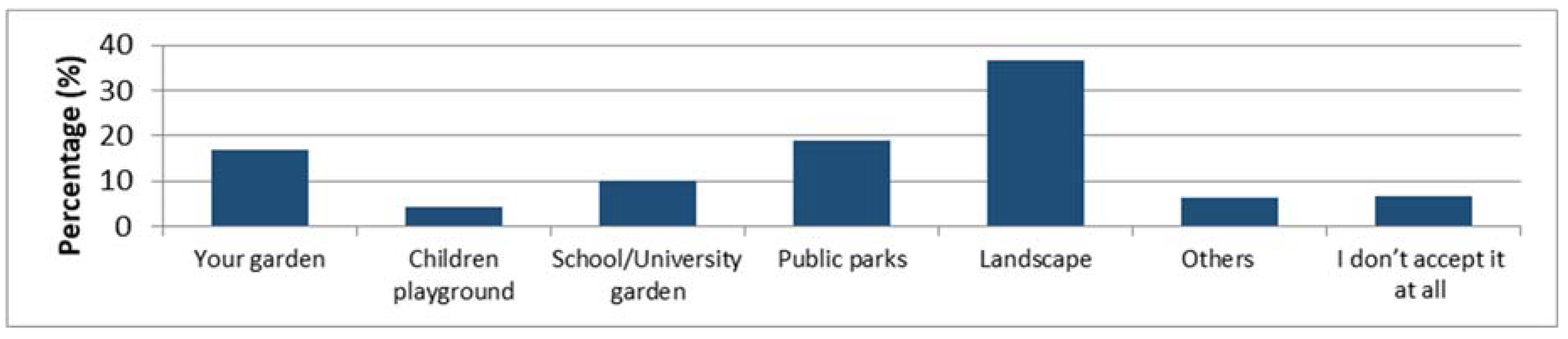 Proceedings 02 00606 g008