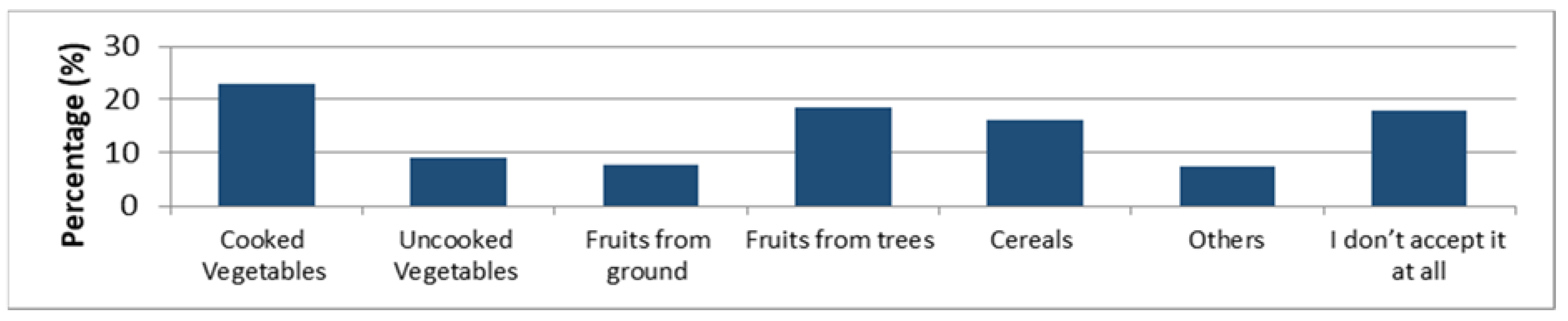 Proceedings 02 00606 g009