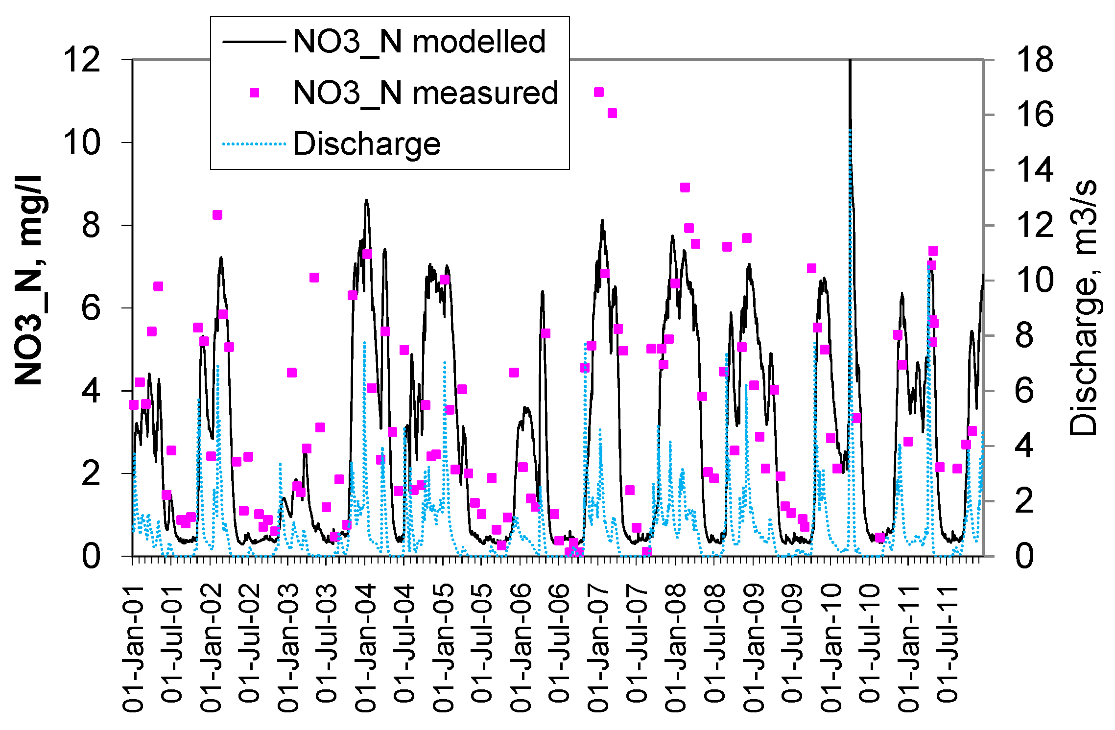 Proceedings 02 00619 g002
